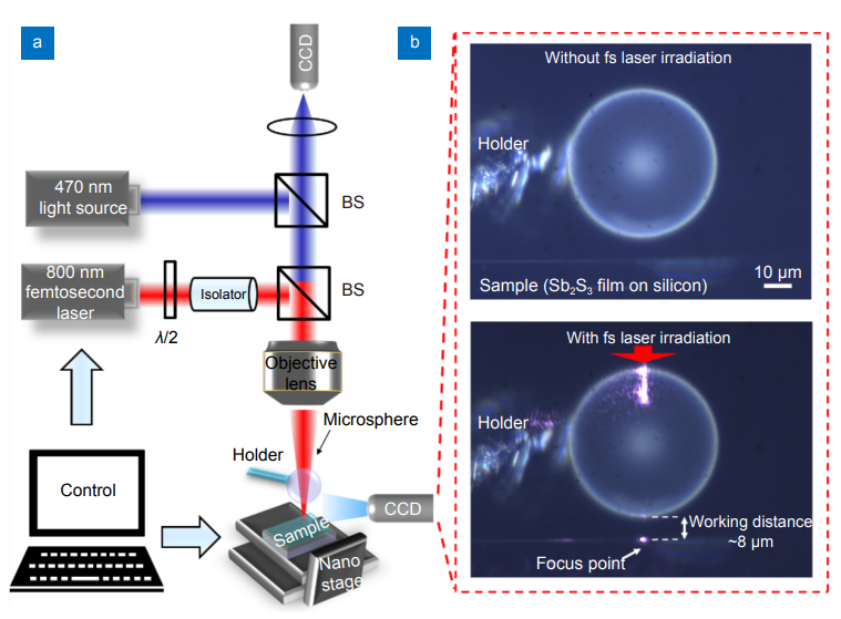 Microsphere femtosecond laser sub-50 nm structuring in far field via non-linear absorption_3