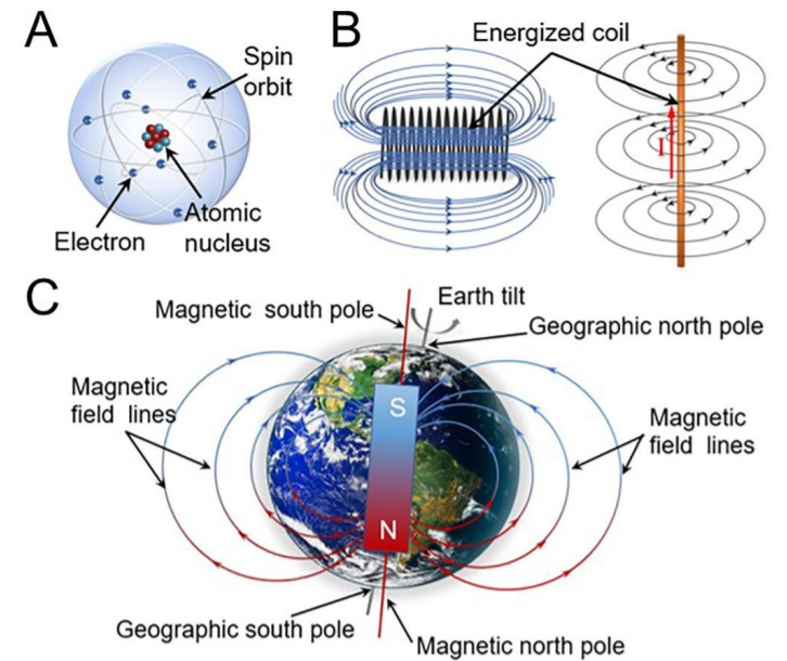 Fluidic Endogenous Magnetism and Magnetic Monopole Clues from Liquid Metal Droplet Machine_4