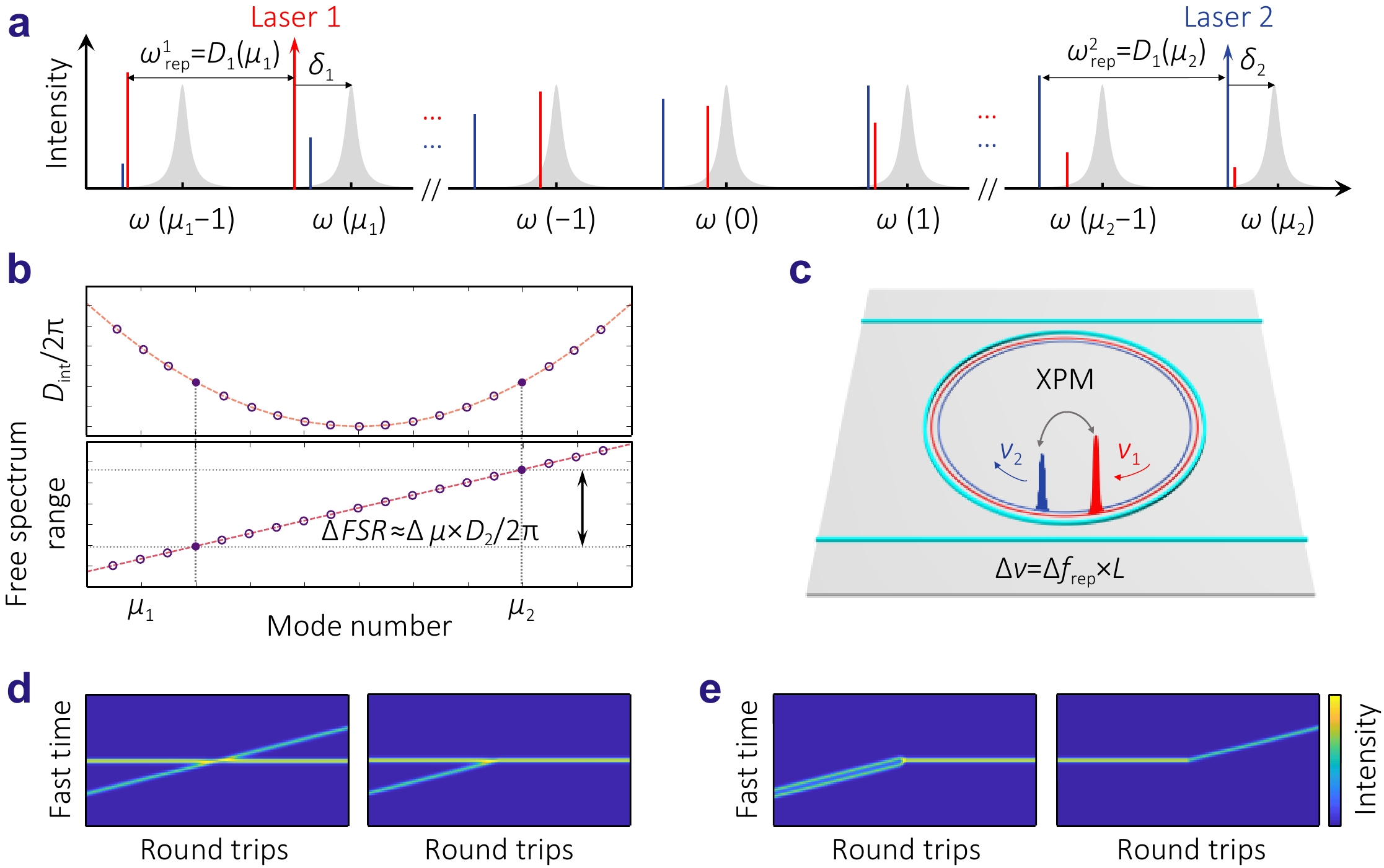 Multistable soliton dynamics in an optical microresonator_4