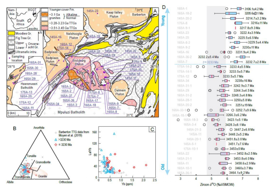 The onset of deep recycling of supracrustal materials at the Paleo-Mesoarchean boundary_4