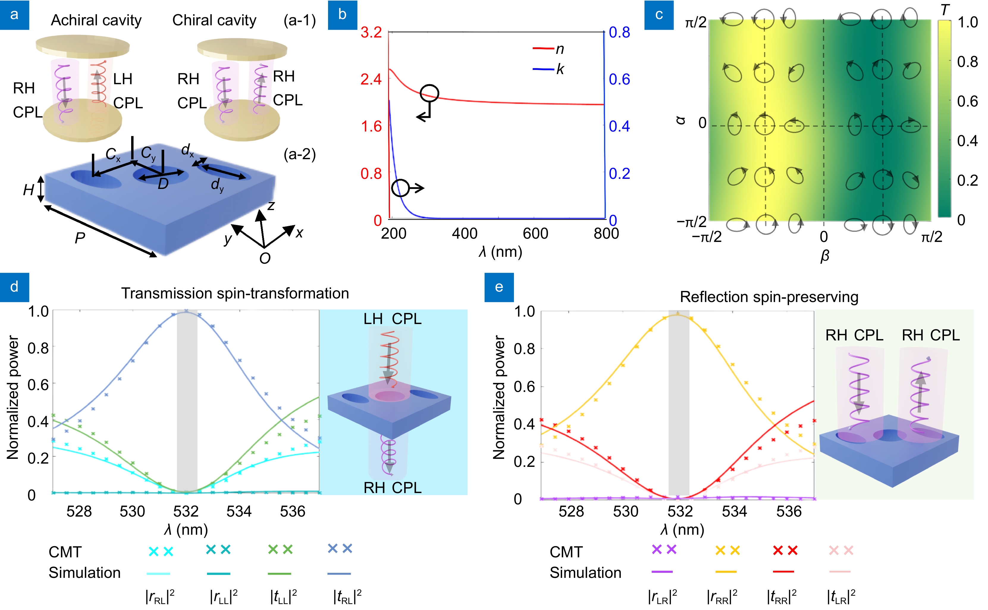 Superchirality induced ultrasensitive chiral detection in high-Q optical cavities_4