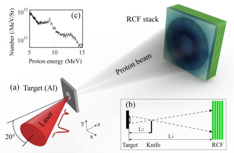 Mapping non-laminar proton acceleration in laser-driven target normal sheath field_3