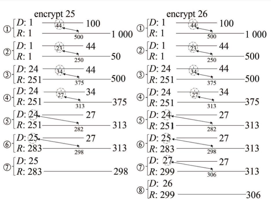 Robust watermarking of databases in order-preserving encrypted domain_3