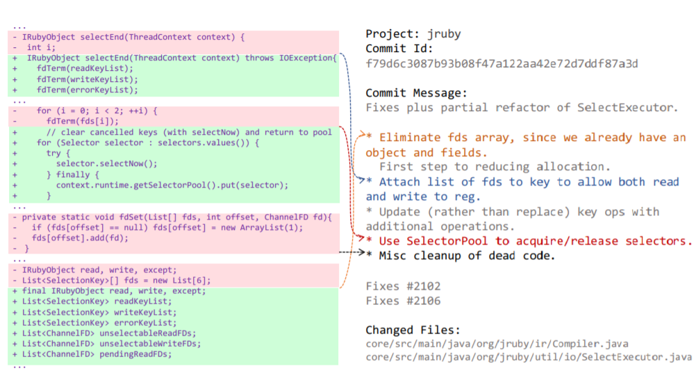 SmartCommit: a graph-based interactive assistant for activity-oriented commits_4