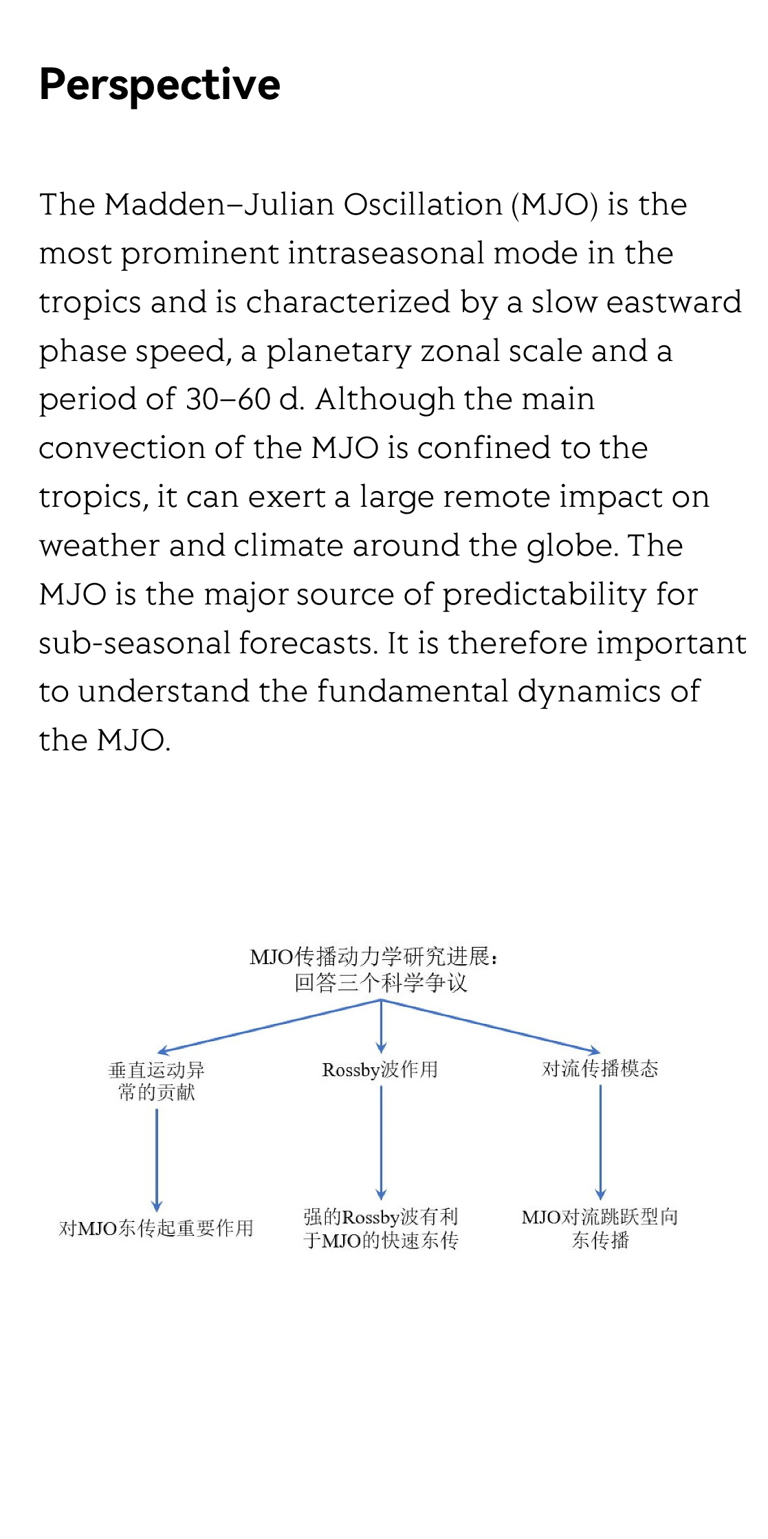 Recent advances in understanding MJO propagation dynamics_2