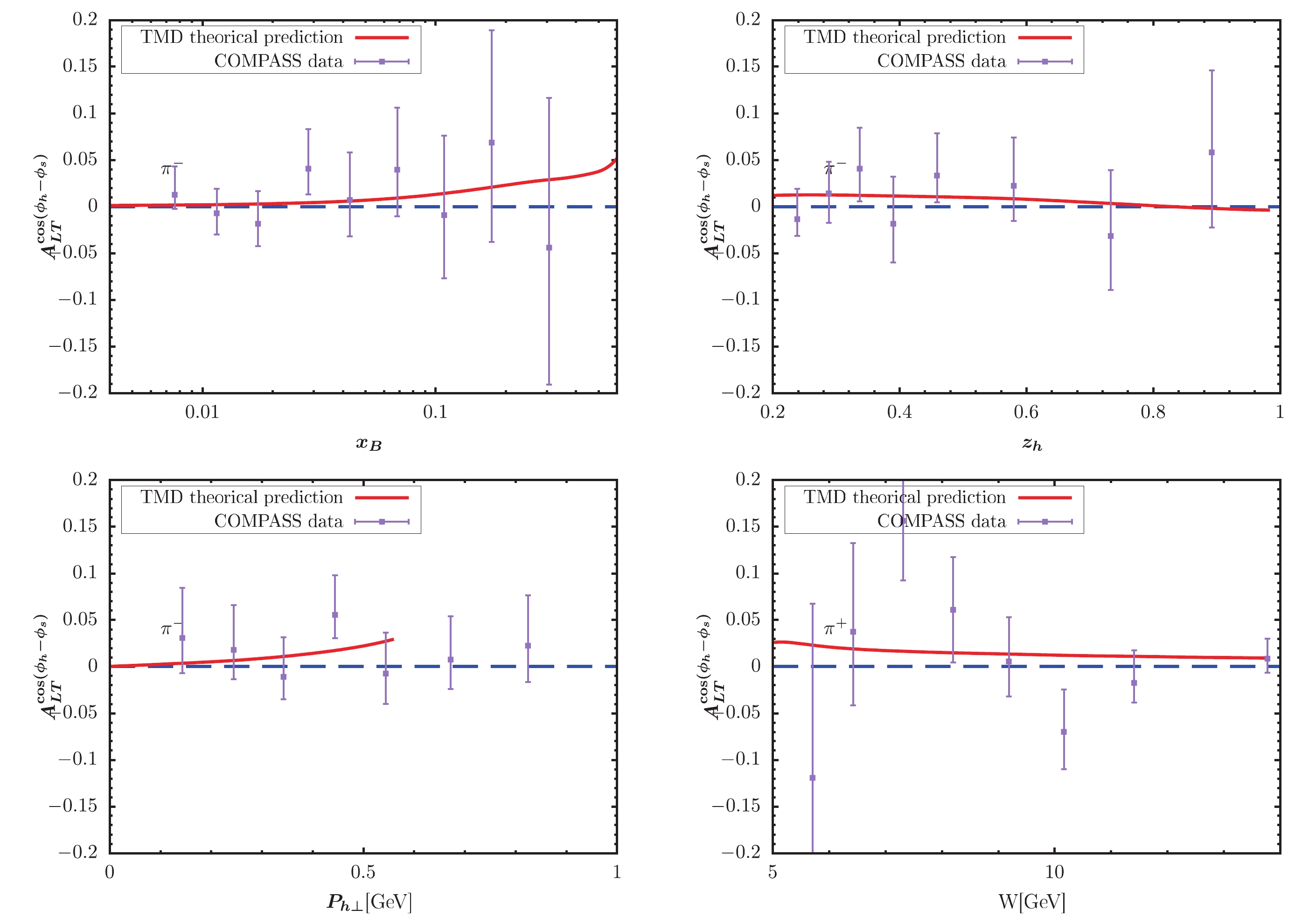 Kotzinian-Mulders effect in semi-inclusive DIS within TMD factorization_3