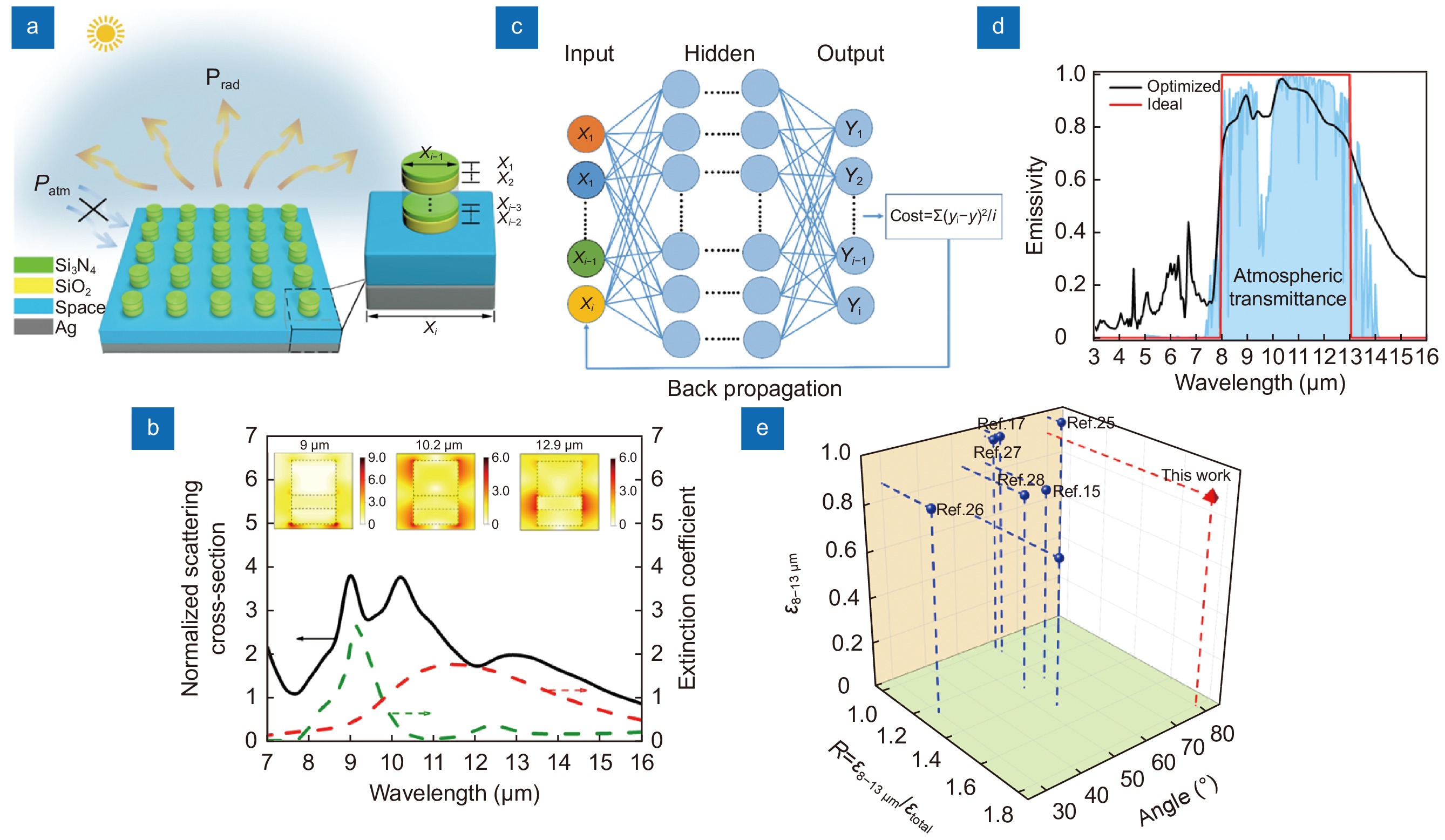 Ultrahigh performance passive radiative cooling by hybrid polar dielectric metasurface thermal emitters_4