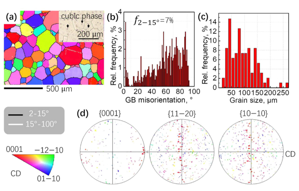 Twin evolution in cast Mg-Gd-Y alloys and its dependence on aging heat treatment_3