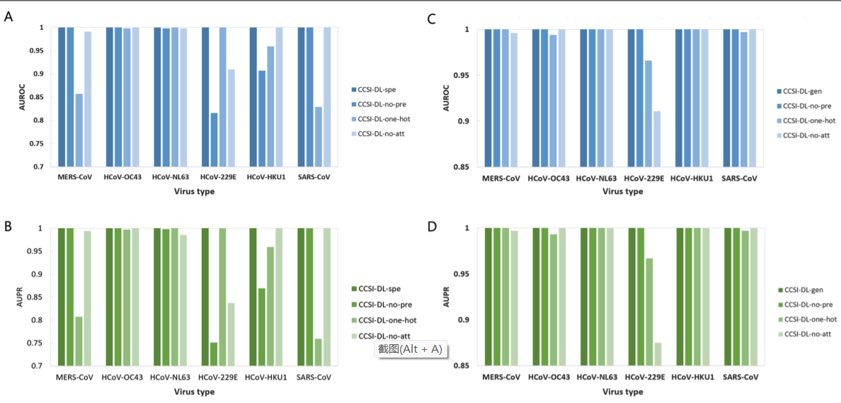 Prediction of pandemic risk for animal-origin coronavirus using a deep learning method_4