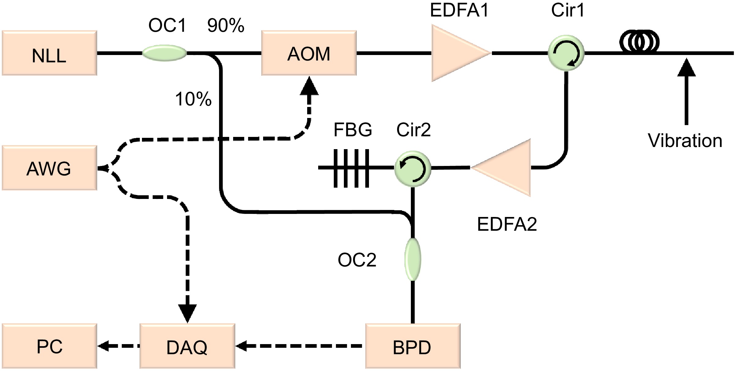 Separation and identification of mixed signal for distributed acoustic sensor using deep learning_3