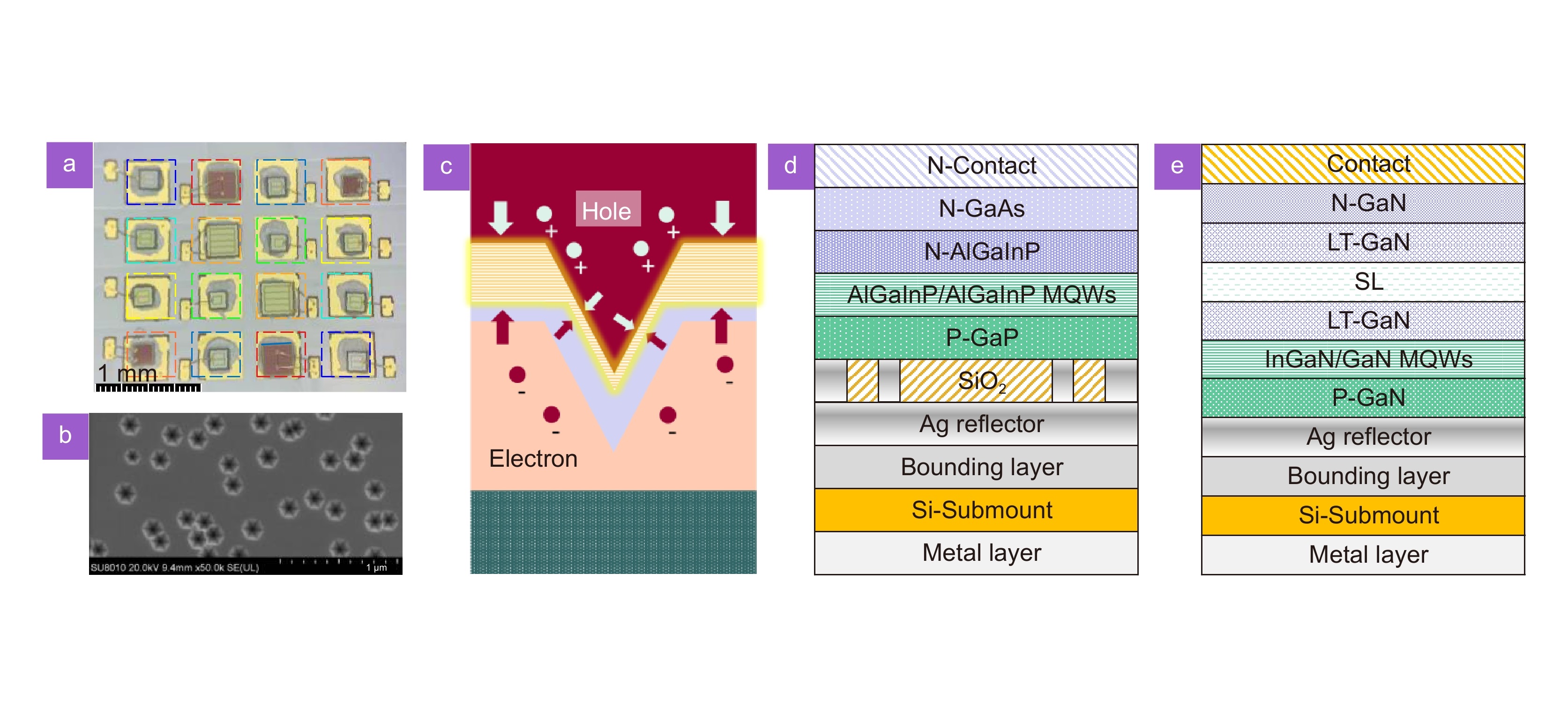 31.38 Gb/s GaN-based LED array visible light communication system enhanced with V-pit and sidewall quantum well structure_4