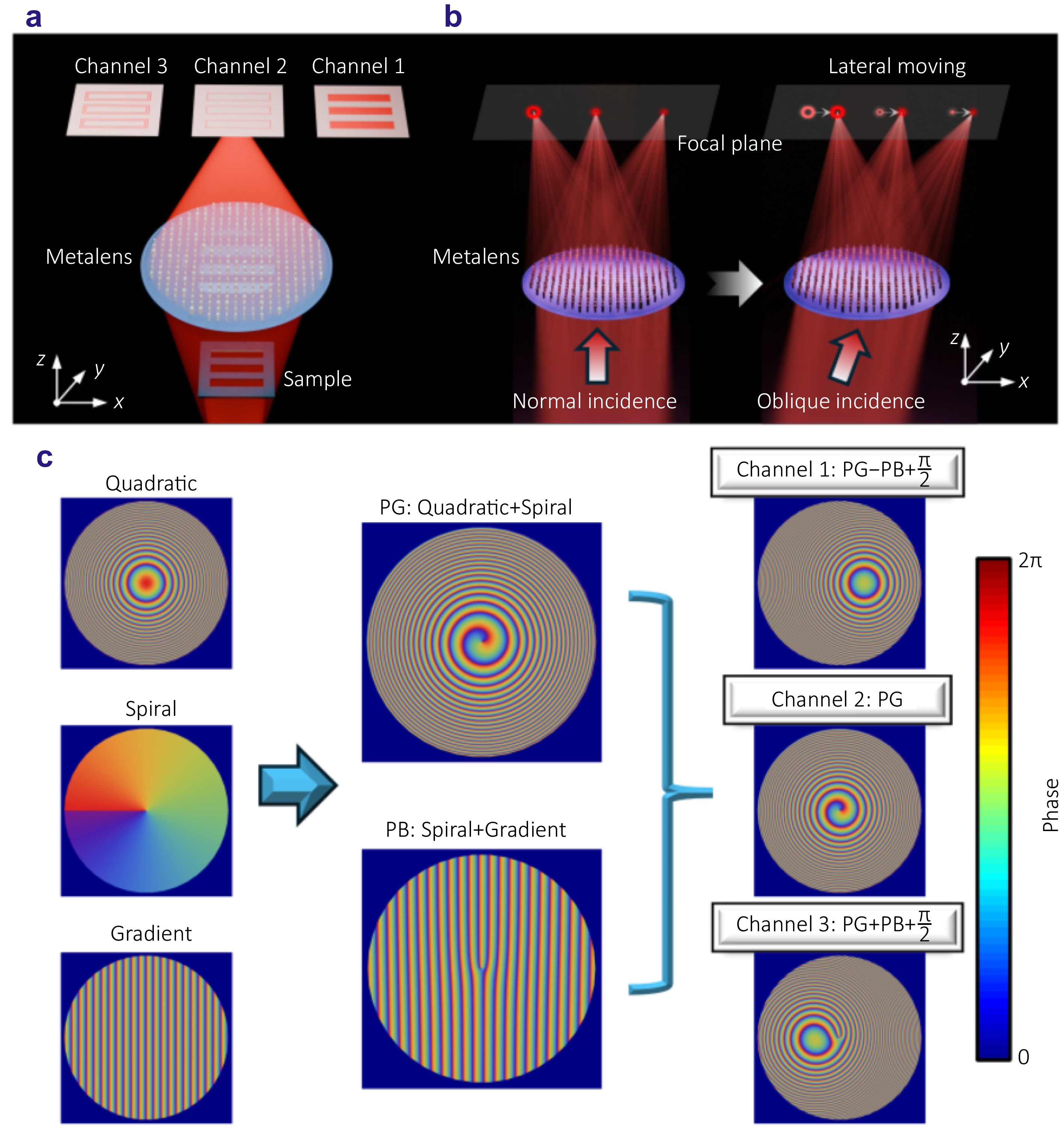 Parallel bright-field and multi-order edge imaging via wide field-of-view trichannel metalens_4