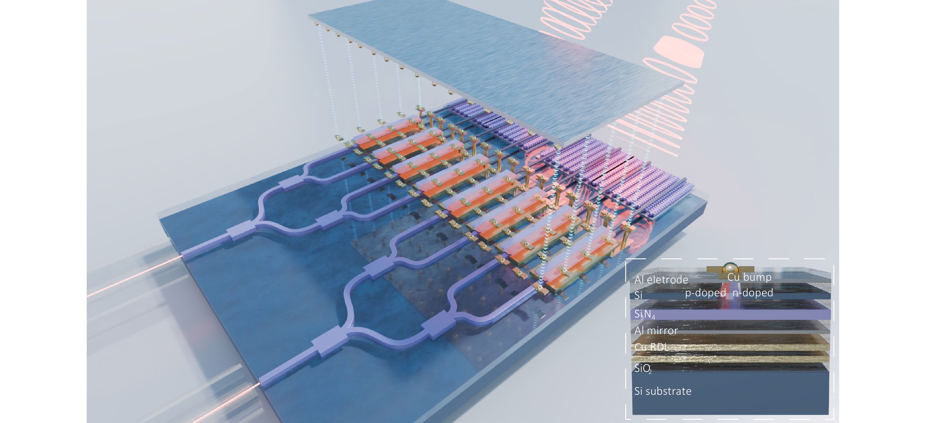 A 4096-element 3D-integrated Si-SiN optical phased array for high-power coherent LiDAR_4