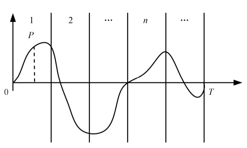 Thermo-Economic Modeling and Evaluation of Physical Energy Storage in Power System_4