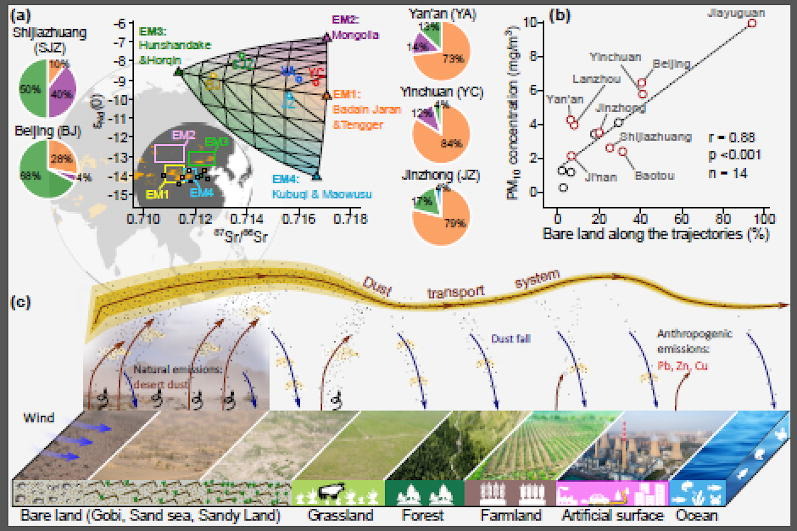 Revealing the dust transport processes of the mega dust storm event in 2021, northern china_1