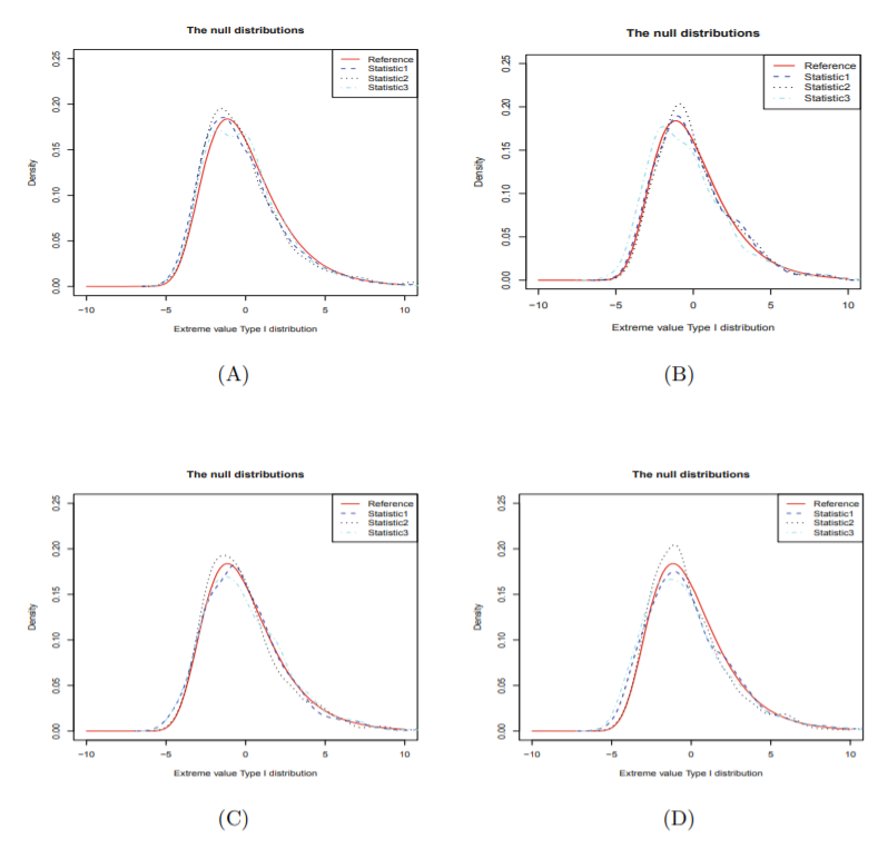 Testing Regression Coefficients in High-Dimensional and Sparse Settings_3