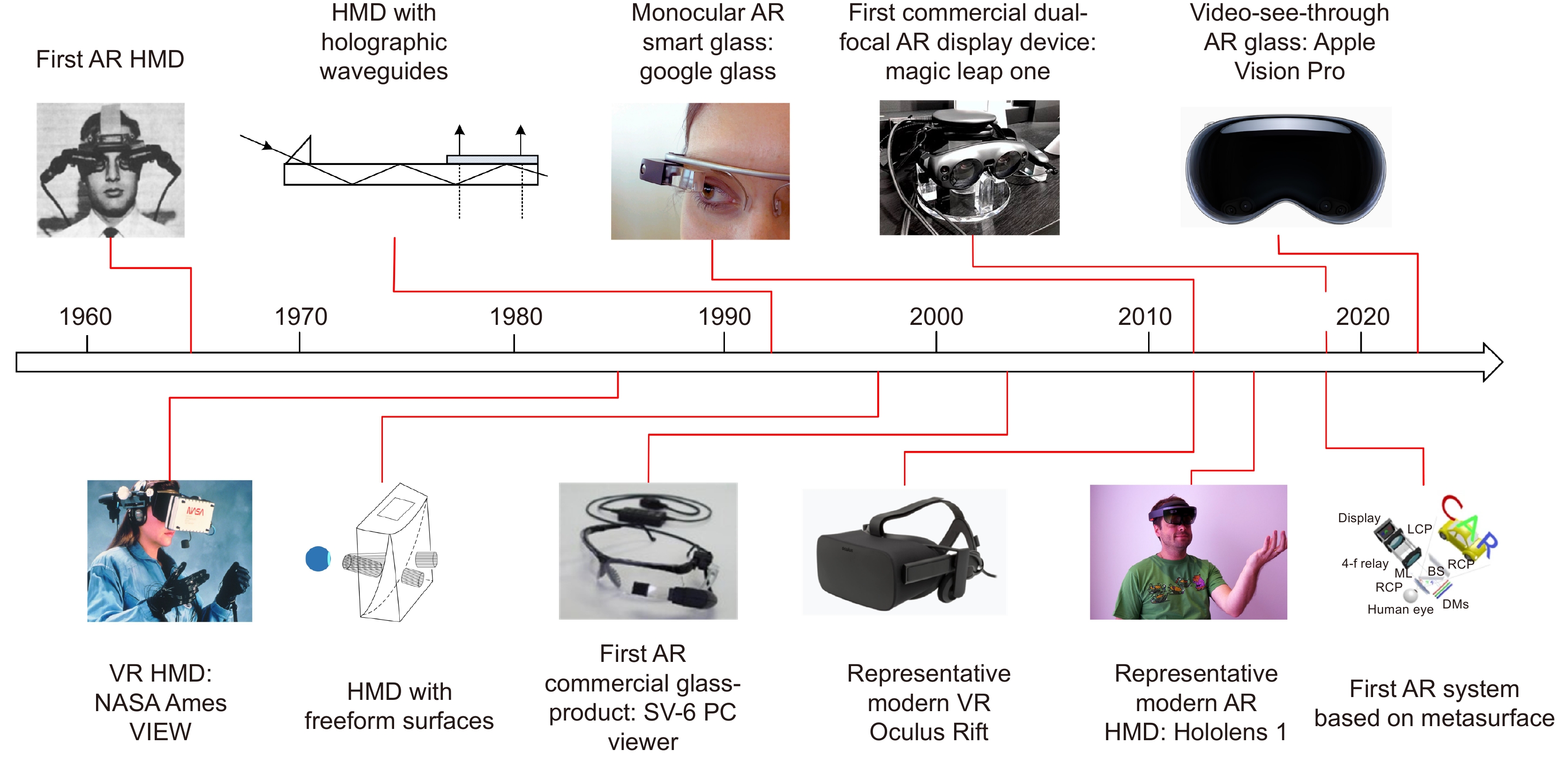 Metasurfaces for near-eye display applications_3