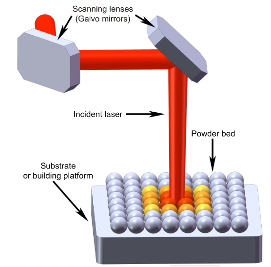 A review and a statistical analysis of porosity in metals additively manufactured by laser powder bed fusion_4