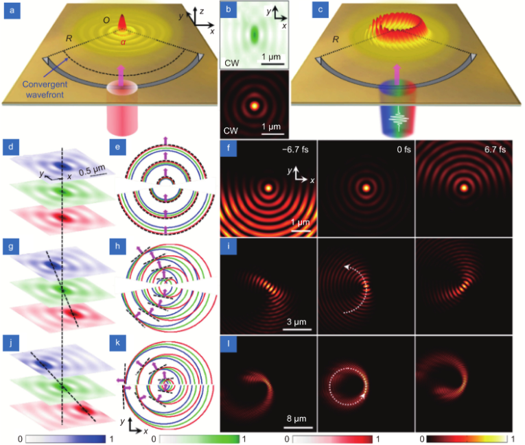 Spatiotemporal Fourier transform with femtosecond pulses for on-chip devices_4