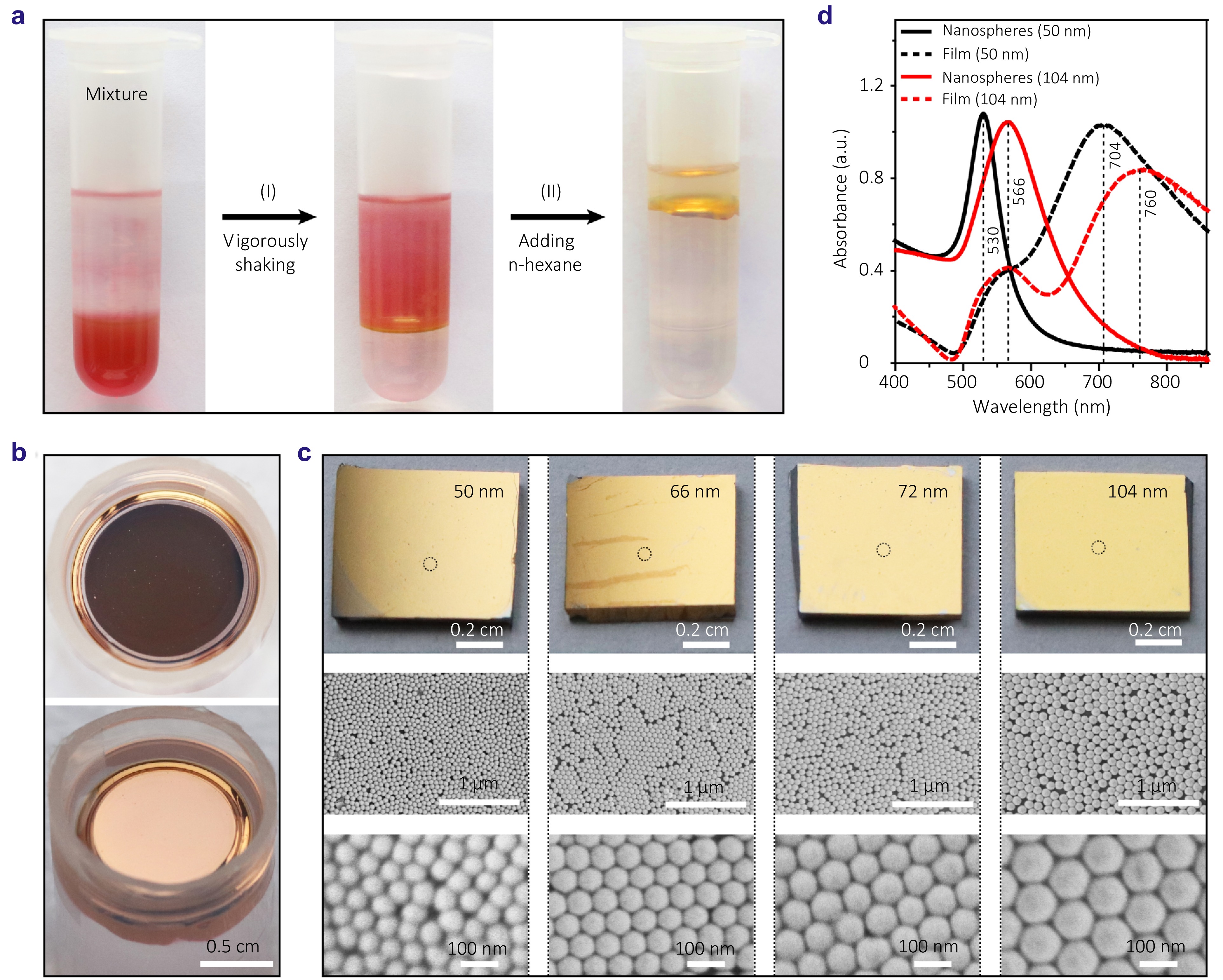 Timeshare surface-enhanced Raman scattering platform with sensitive and quantitative mode_4