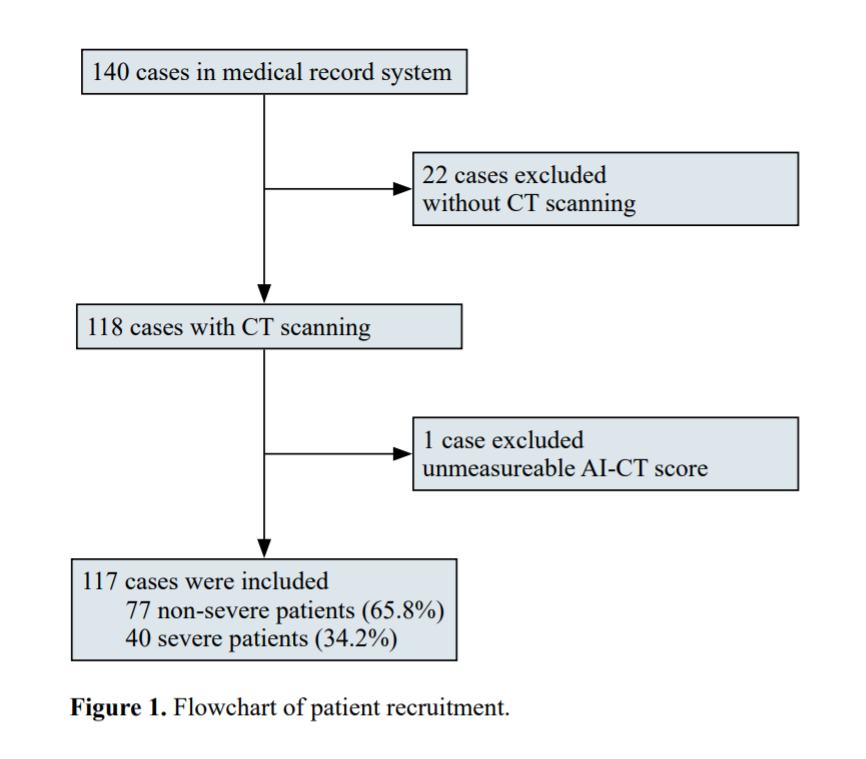 Artificial intelligence CT helps evaluate the severity of COVID-19 patients: A retrospective study_4