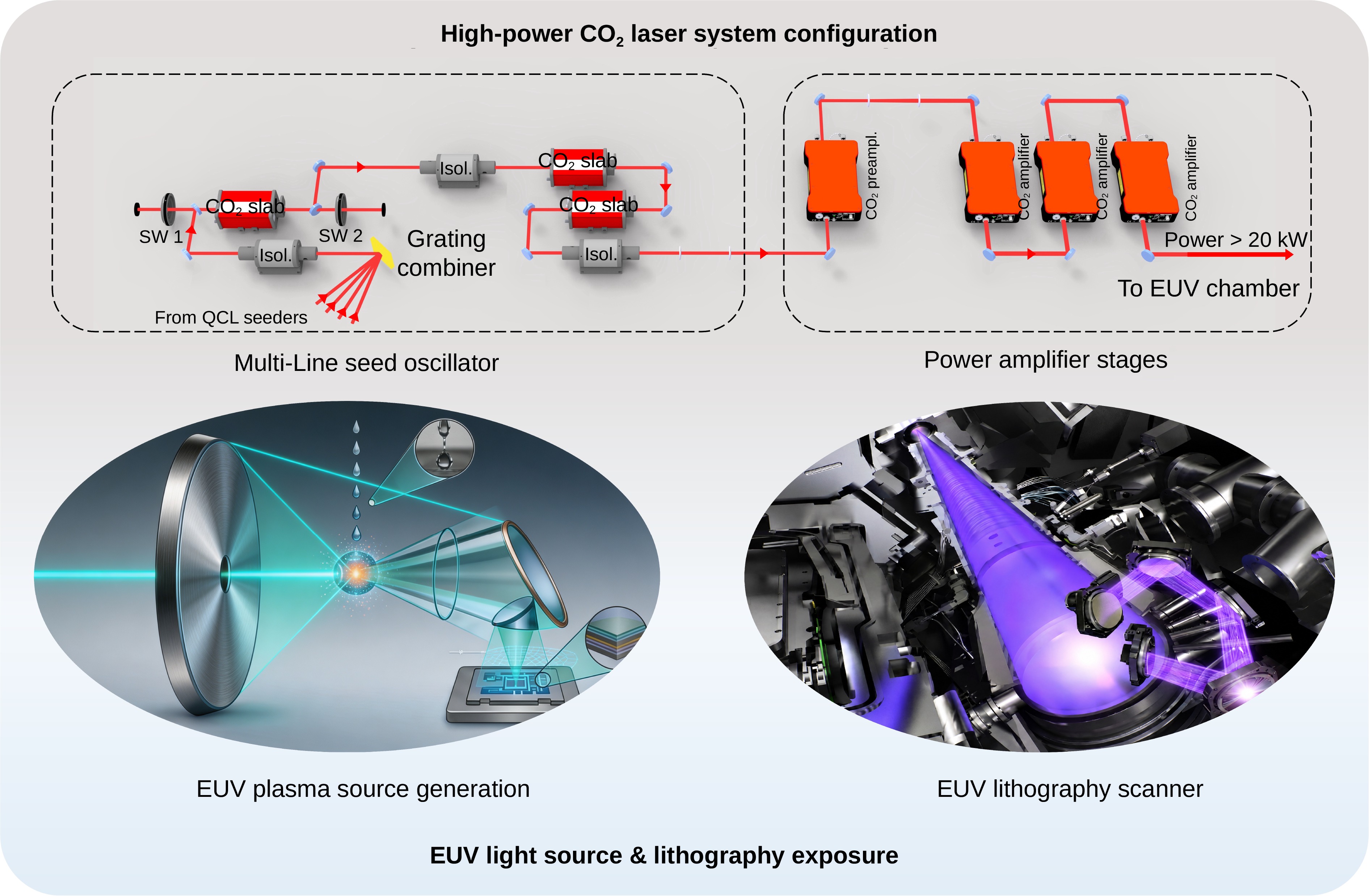3D-printed copper water cooling system assisted fabrication of 10.6-μm high-power CO₂ laser resistance reflectors_4