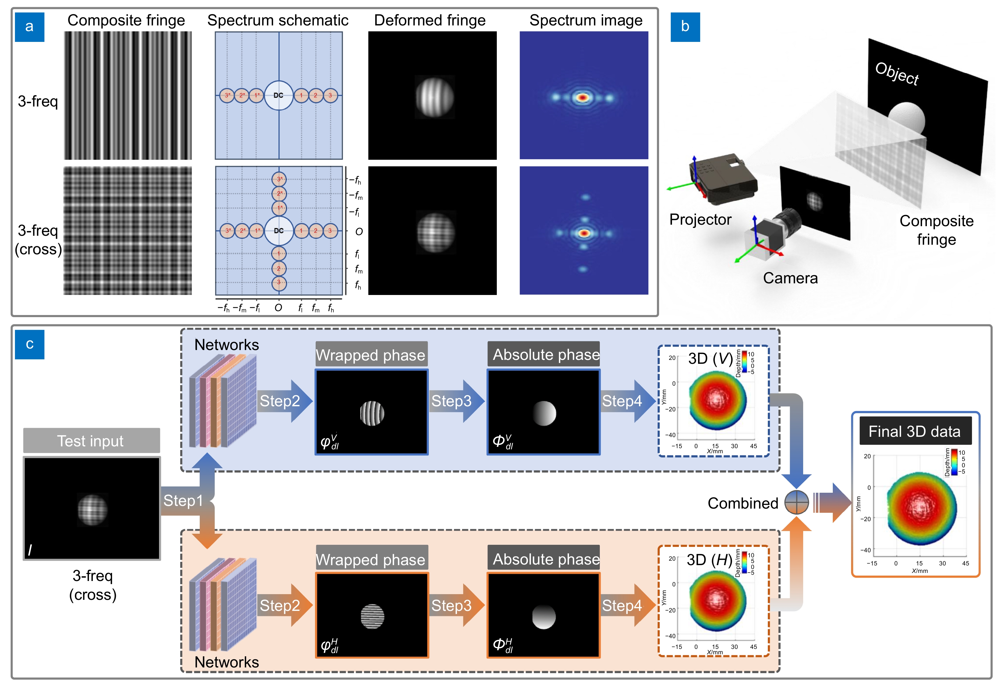 Deep learning enabled single-shot absolute phase recovery in high-speed composite fringe pattern profilometry of separated objects_3