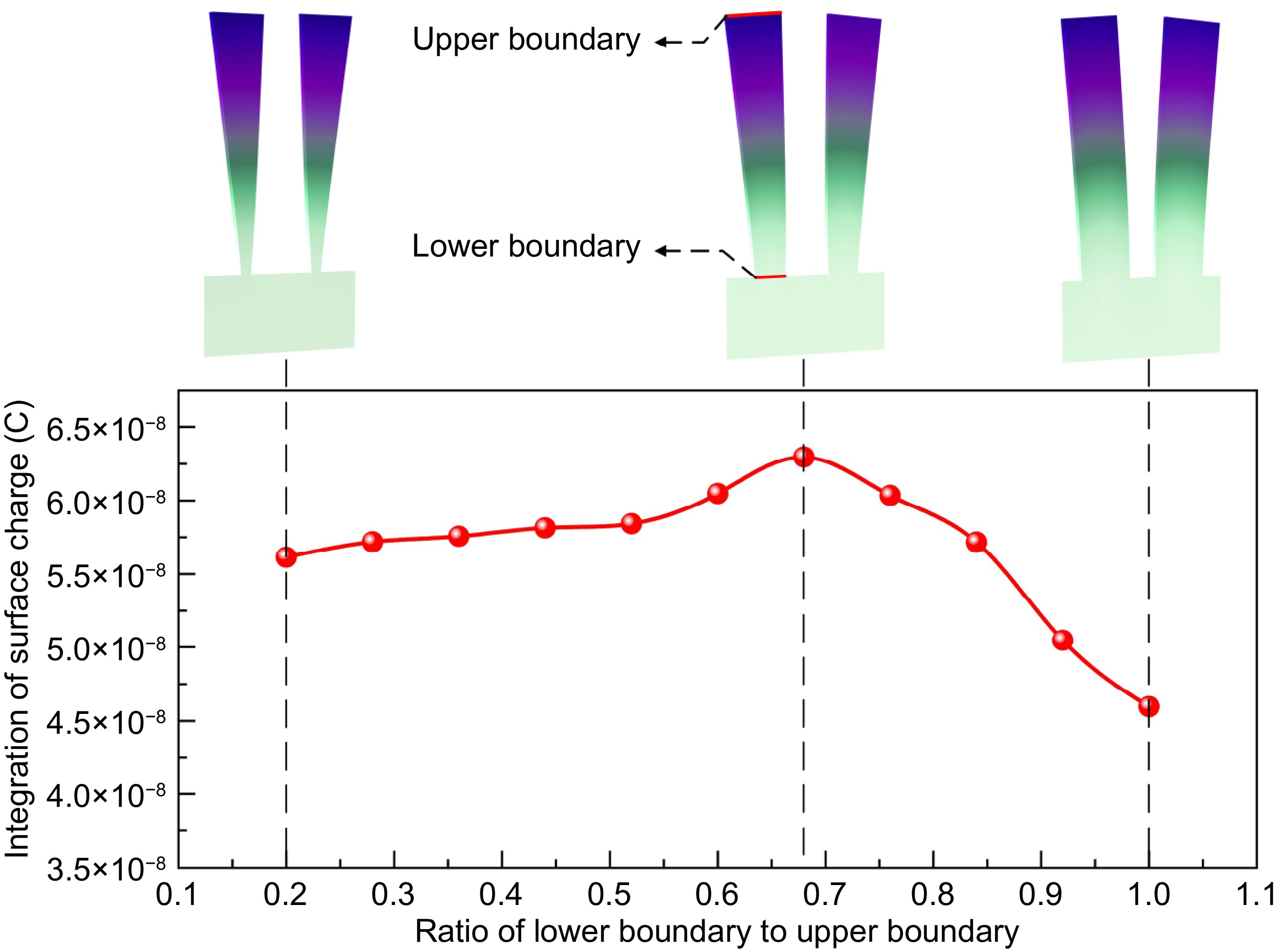 Photoacoustic spectroscopy and light-induced thermoelastic spectroscopy based on inverted-triangular lithium niobate tuning fork_4