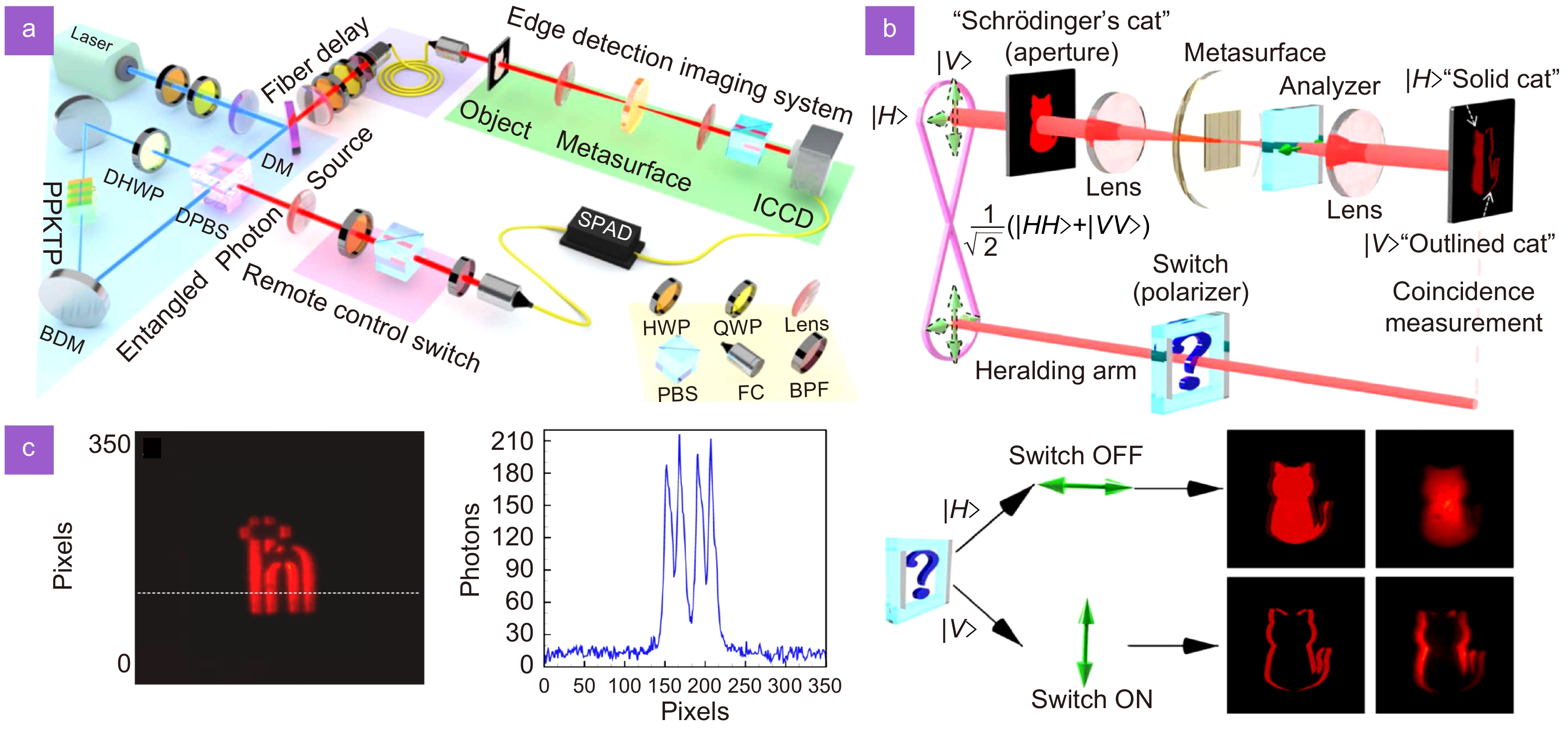 Photonic spin Hall effect: fundamentals and emergent applications_3