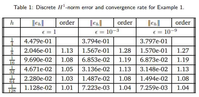 A Robust Modified Weak Galerkin Finite Element Method for Reaction-Diffusion Equations_3