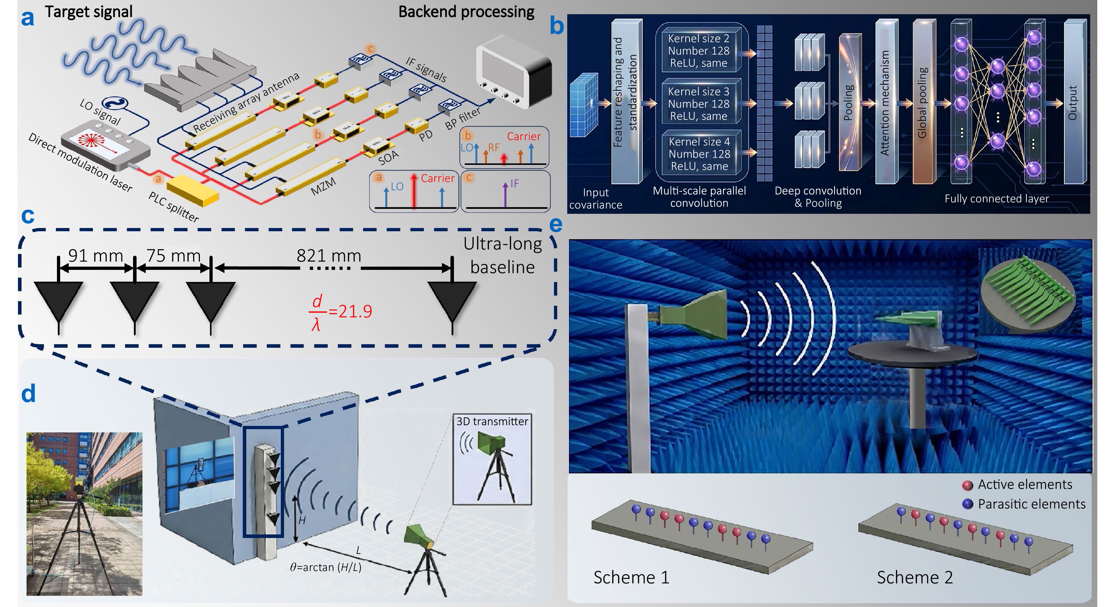 Multi-scale attention residual deep convolutional dealiasing network-assisted unambiguous ultra-long baseline high-precision microwave photonic angle of arrival estimation_4