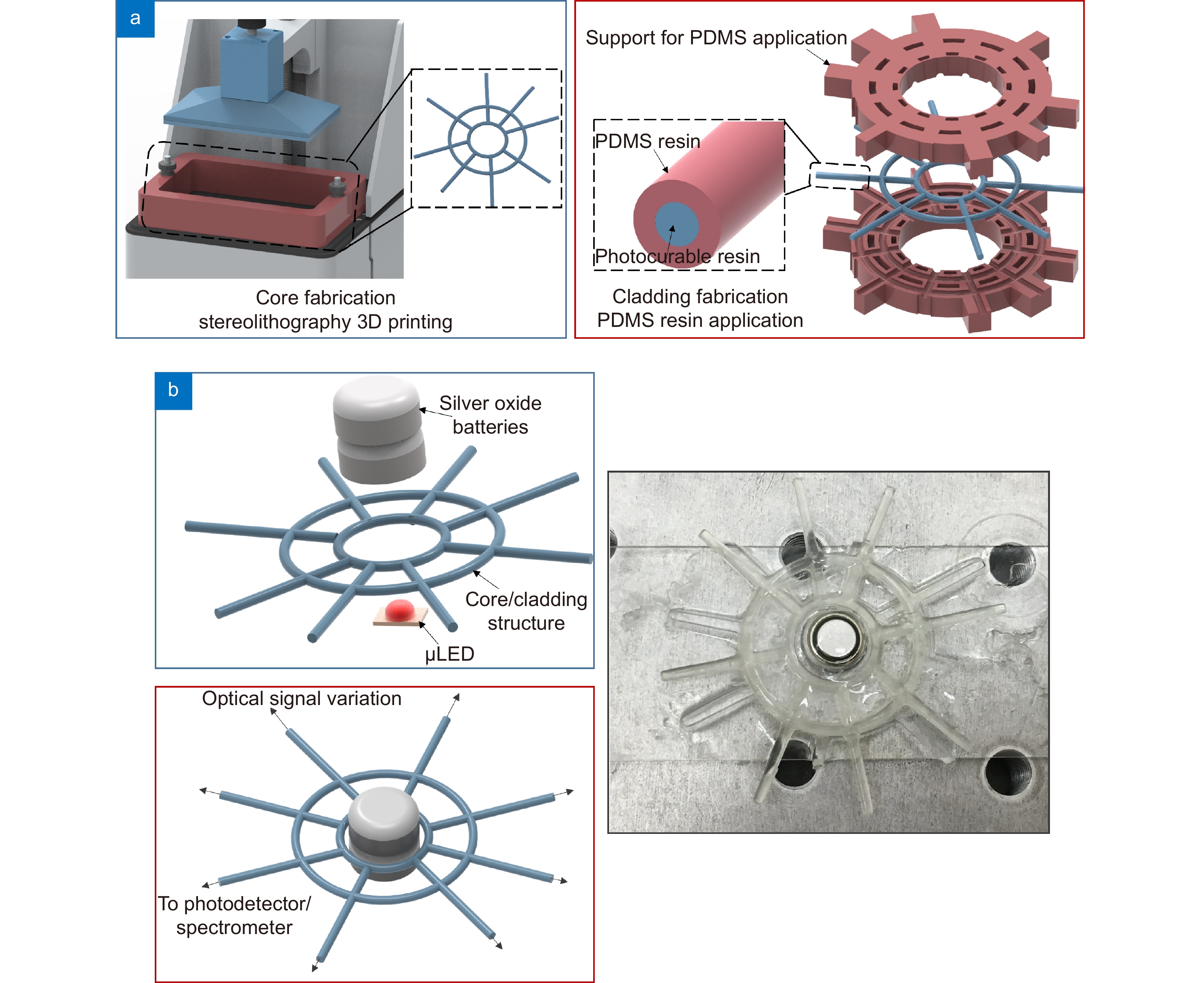 Multifunctional flexible optical waveguide sensor: on the bioinspiration for ultrasensitive sensors development_4