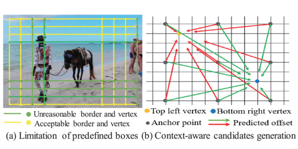 Context-Aware Candidates for Image Cropping_4