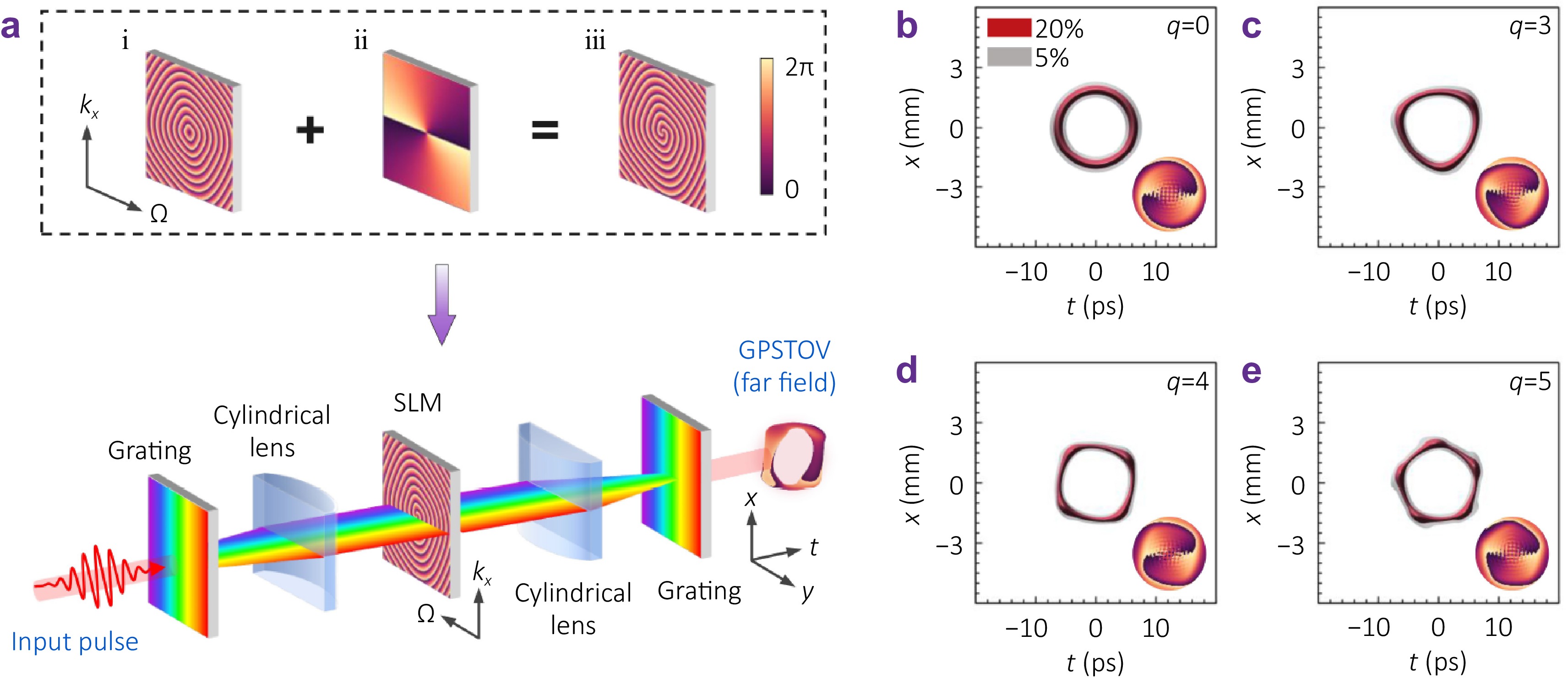 Polygonal generalized perfect spatiotemporal optical vortices_4