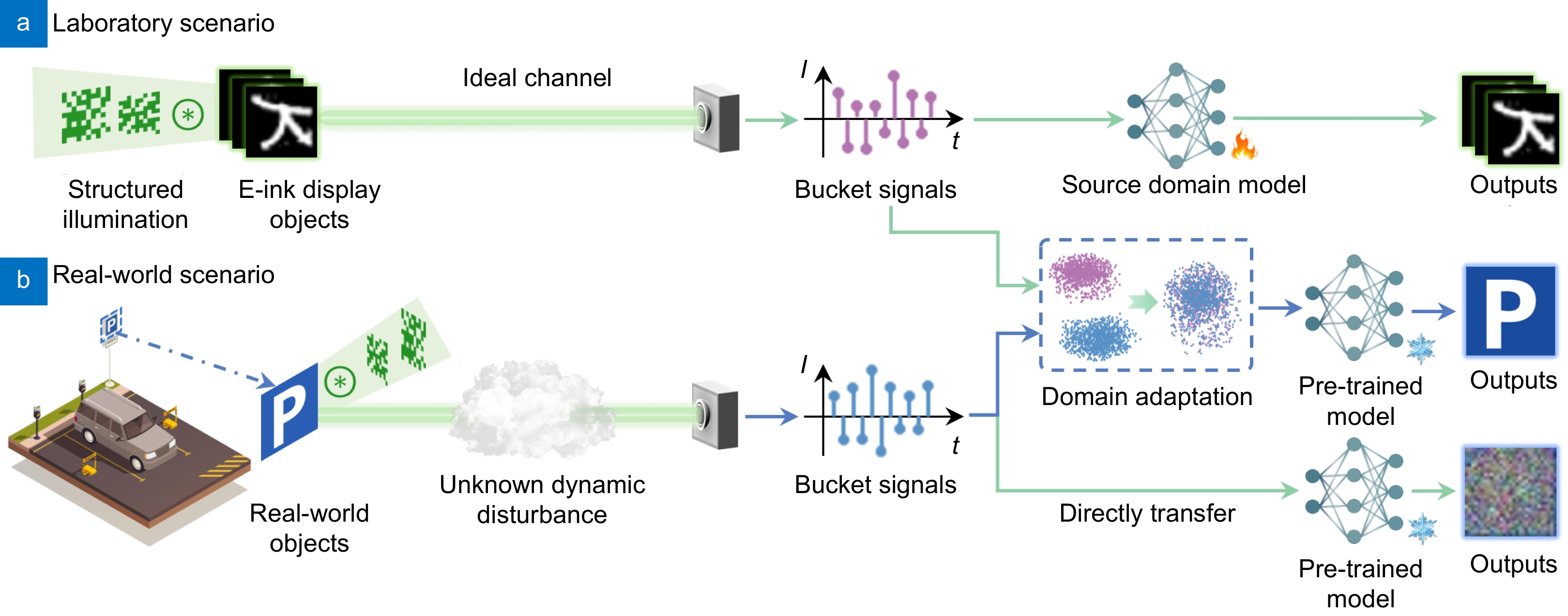 Unsupervised learning enabled label-free single-pixel imaging for resilient information transmission through unknown dynamic scattering media_4