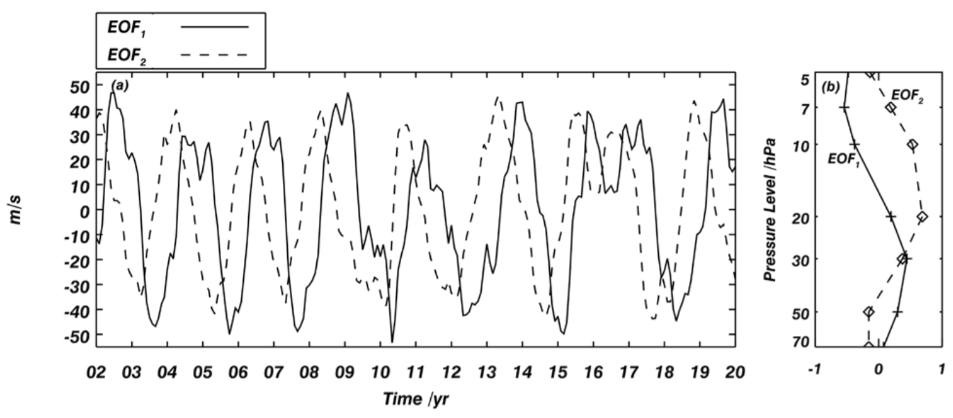 Inter-annual variations of 6.5-day planetary waves and their relations with QBO_4