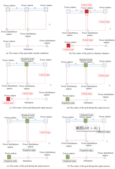 Improved resilience measure for component recovery priority in power grids_3