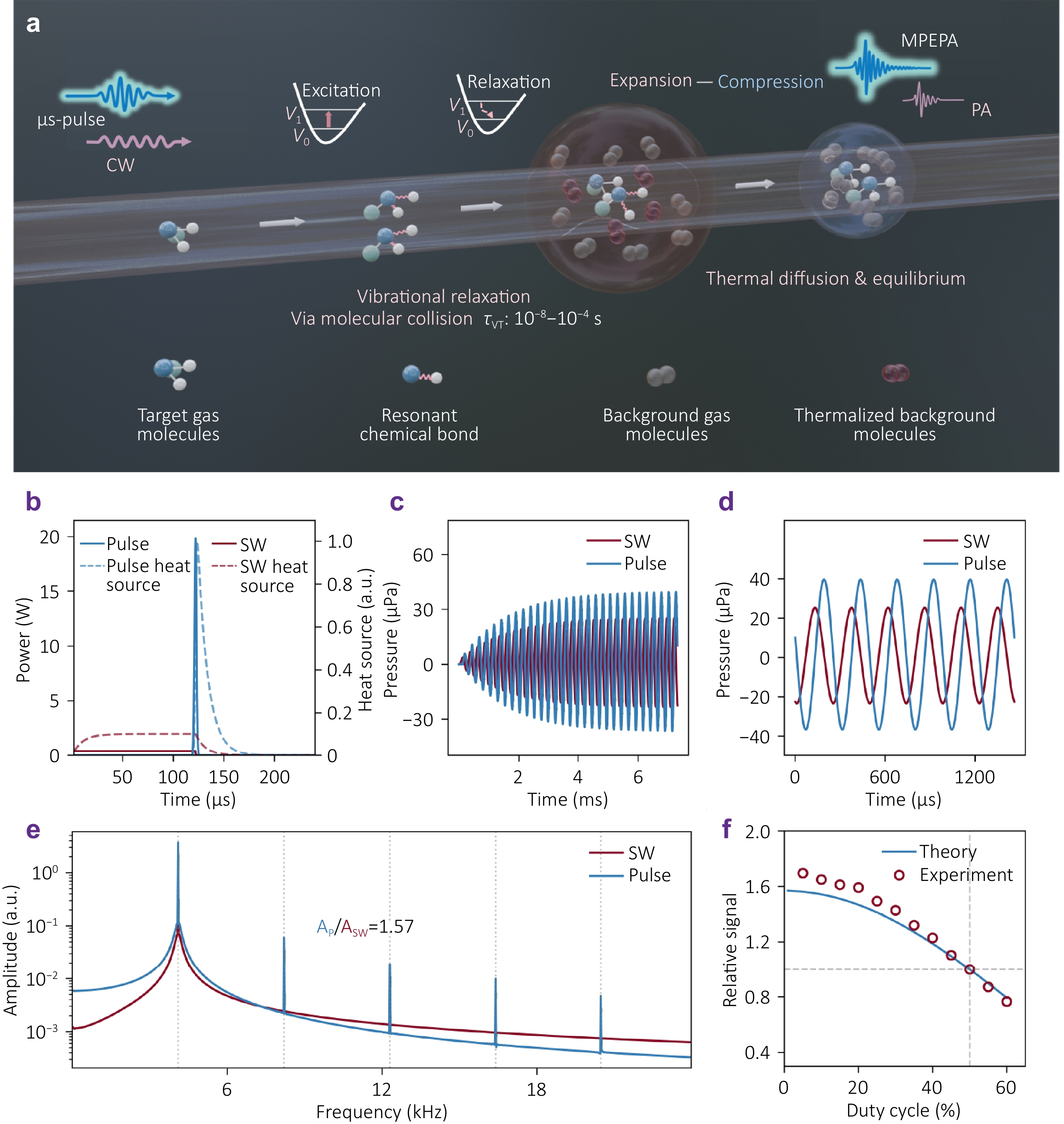 Ppt-level volatile organic compounds detection via microsecond-pulse-enhanced mid-infrared photoacoustic_4