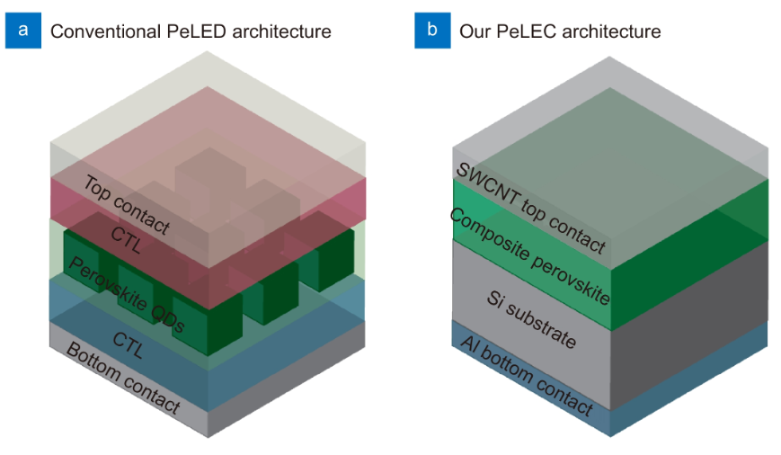 ITO-free silicon-integrated perovskite electrochemical cell for light-emission and light-detection_4