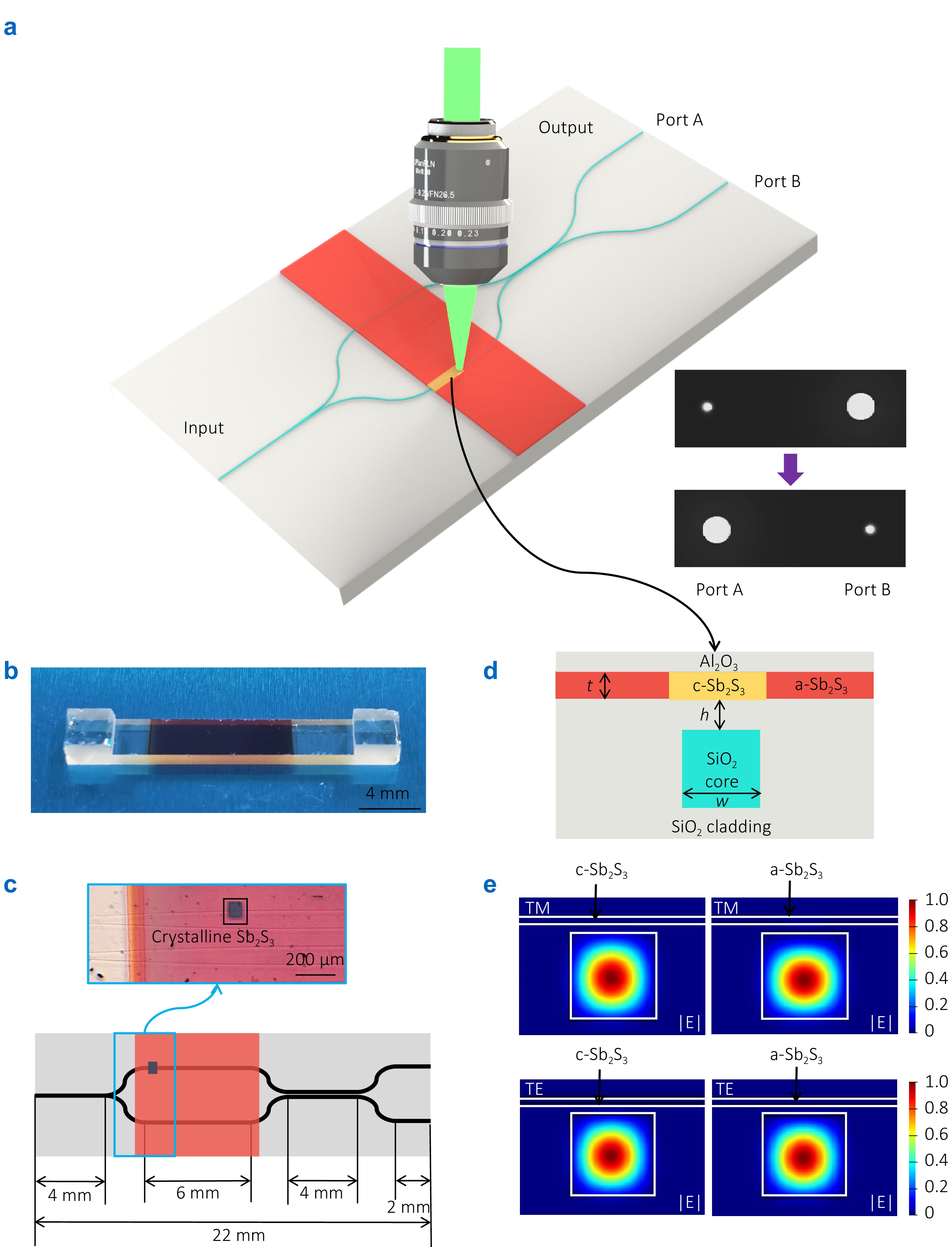 Non-volatile reconfigurable planar lightwave circuit splitter enabled by laser-directed Sb2S3 phase transitions_3