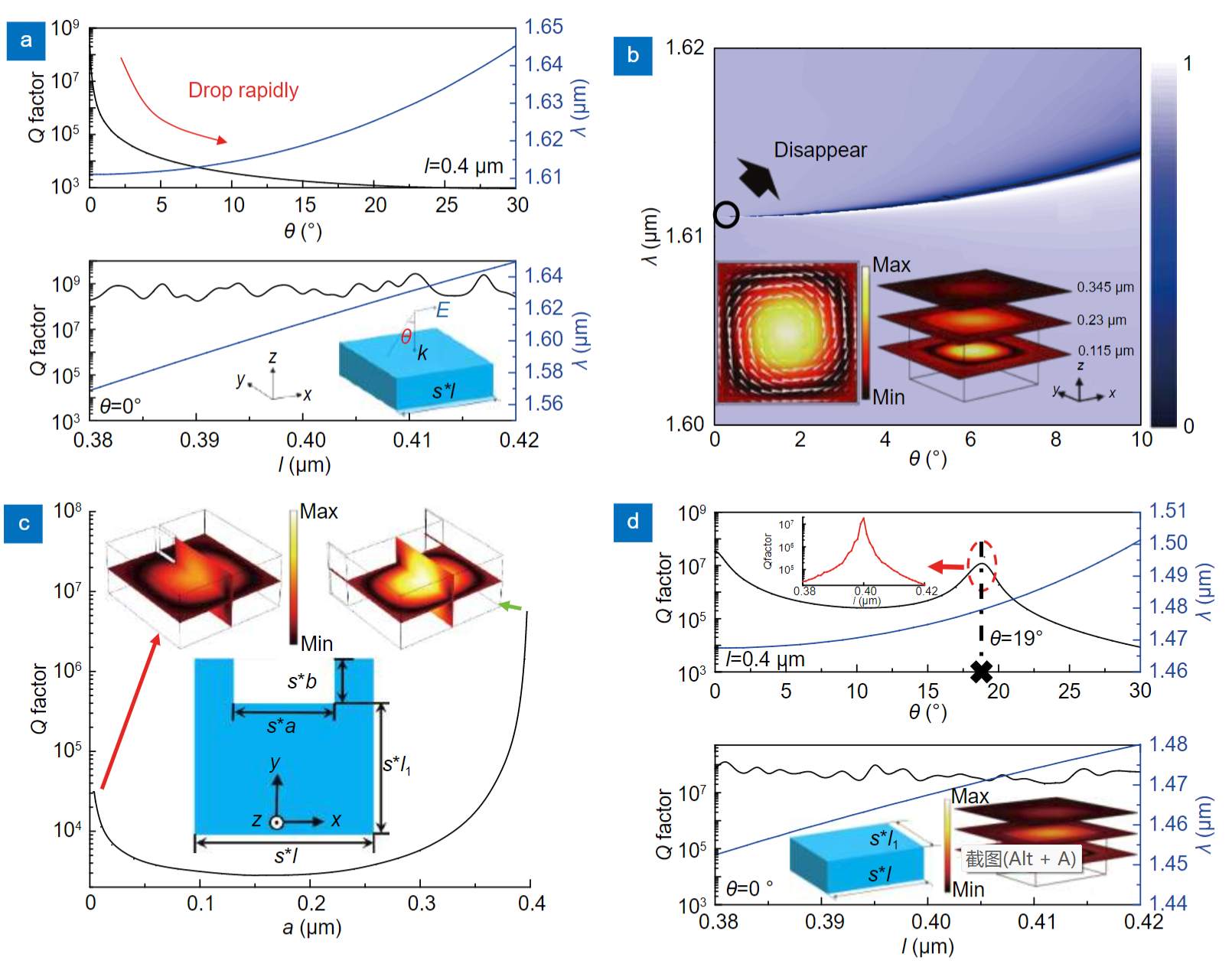 High-Q resonances governed by the quasi-bound states in the continuum in all-dielectric metasurfaces_3