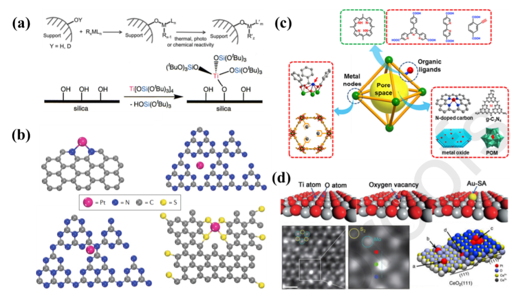 Stabilization of single atom catalysts_1