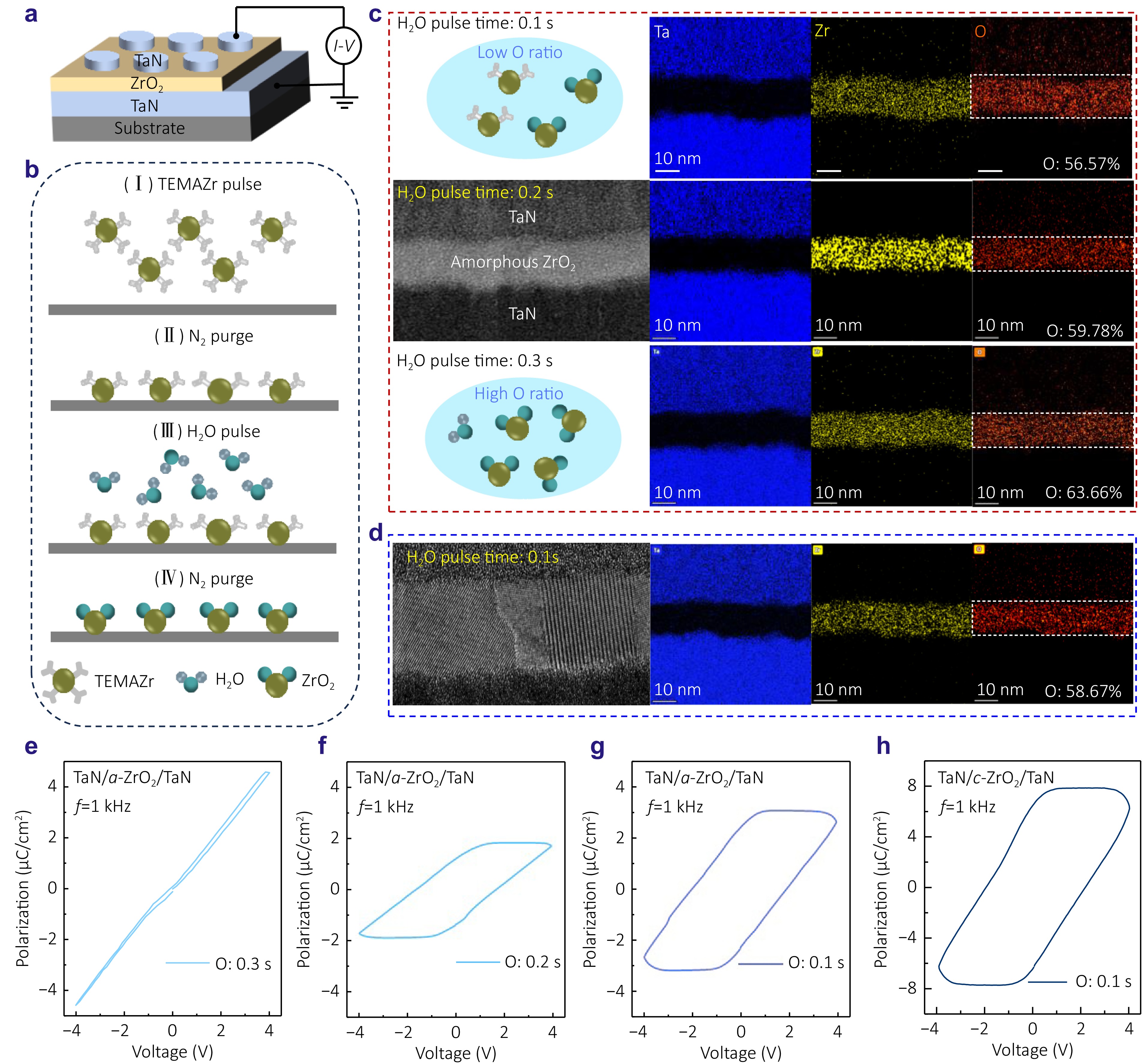 Vacancy oscillating mode in amorphous binary oxide film by terahertz time domain spectroscopy_4