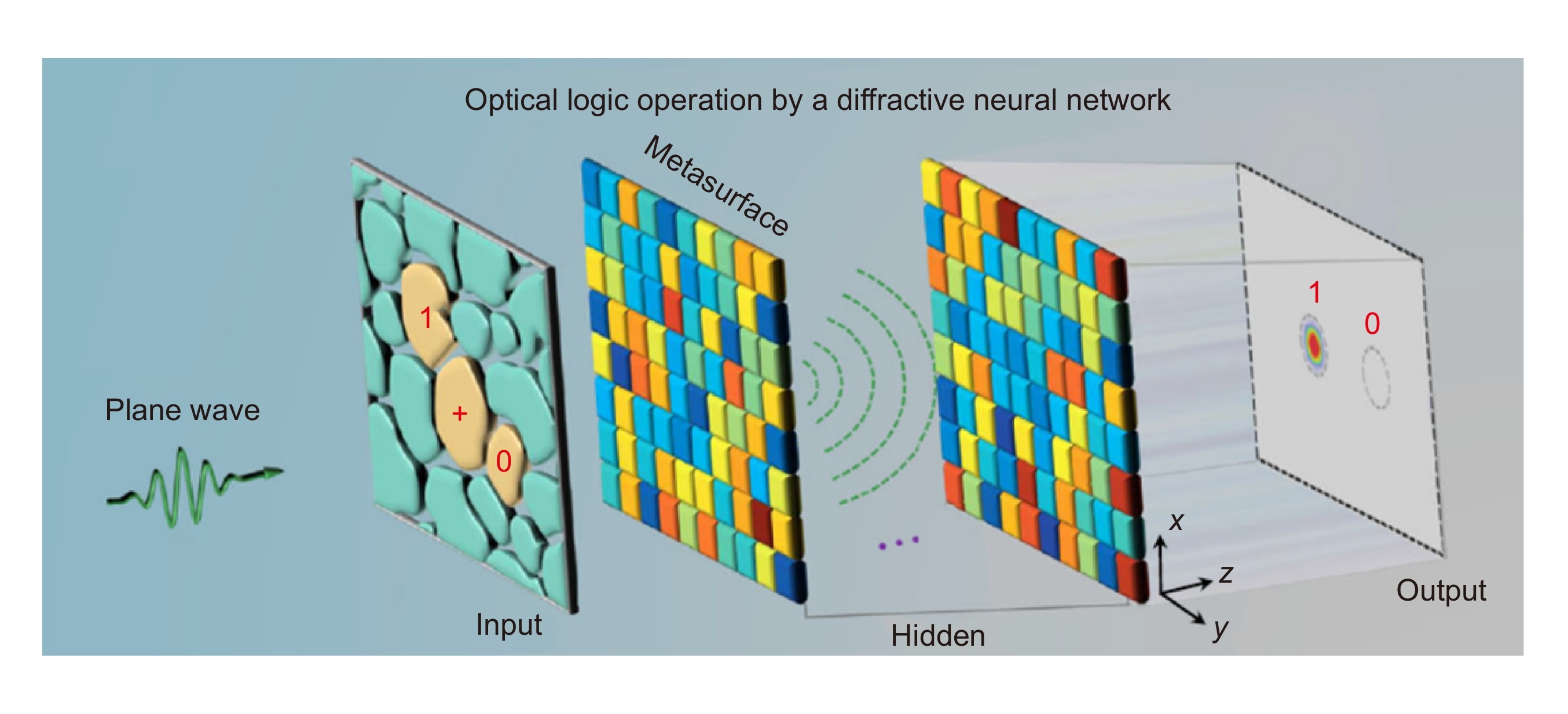 All-optical logic gate computing for high-speed parallel information processing_3