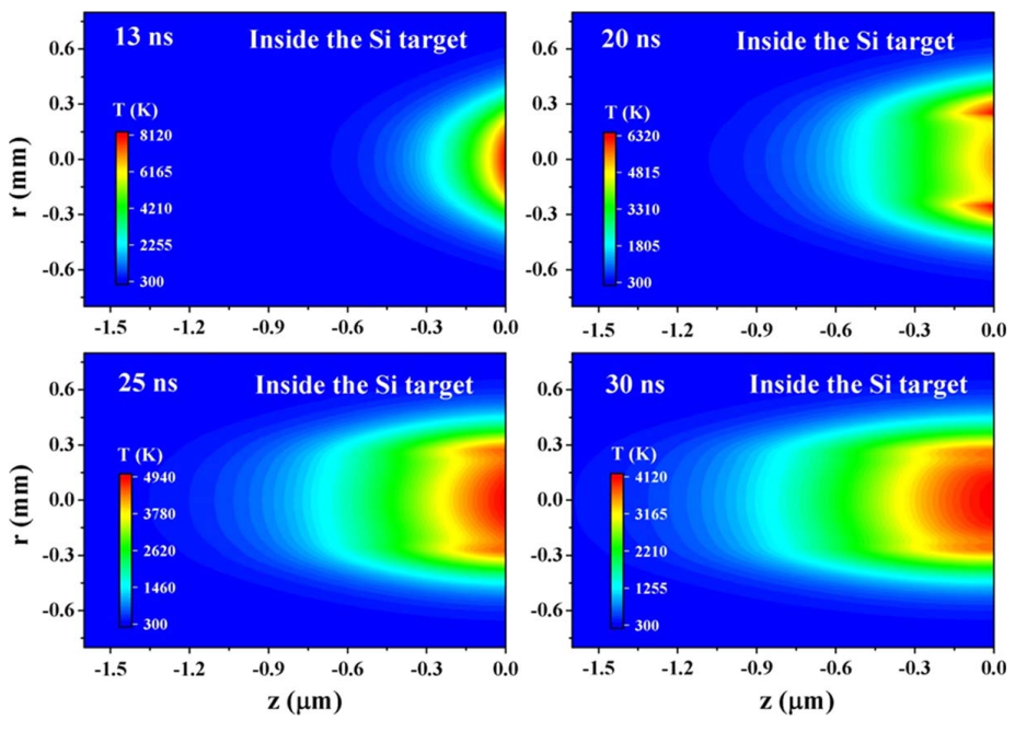 Numerical simulation of nanosecond laser ablation and plasma characteristics considering a real gas equation of state_4