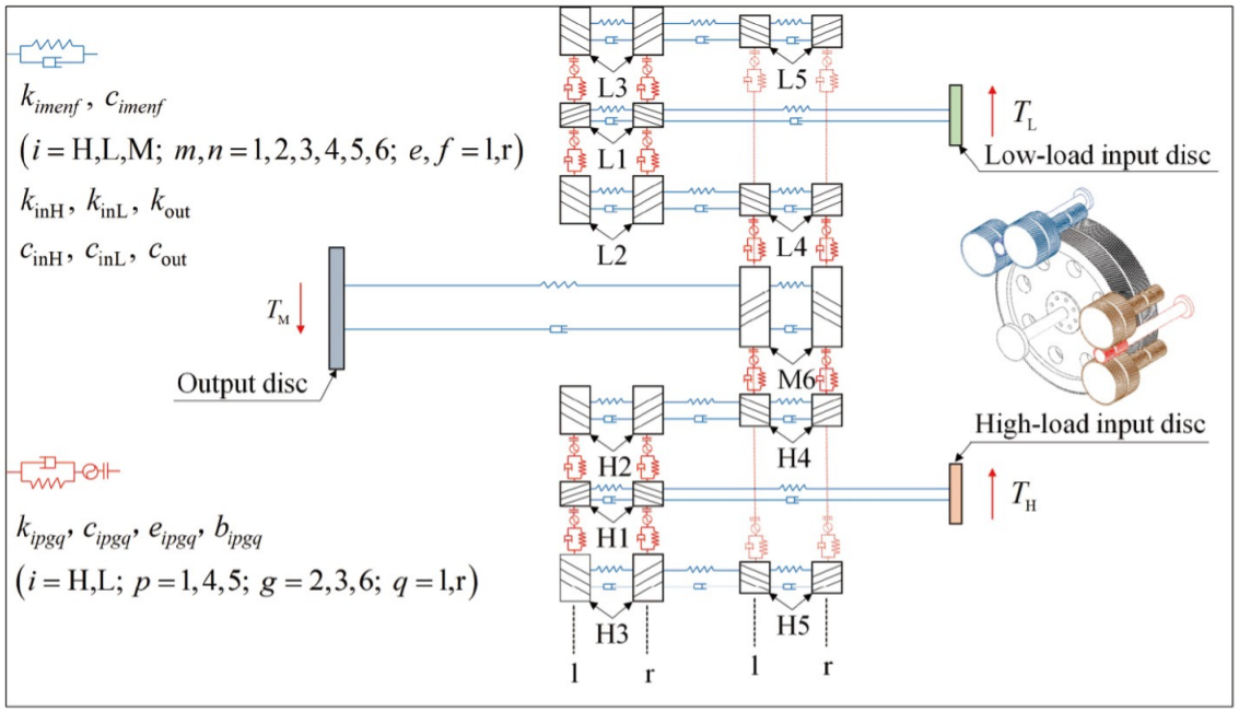 Study on the dynamic behavior of herringbone gear structure of marine propulsion system powered by double-cylinder turbines_4