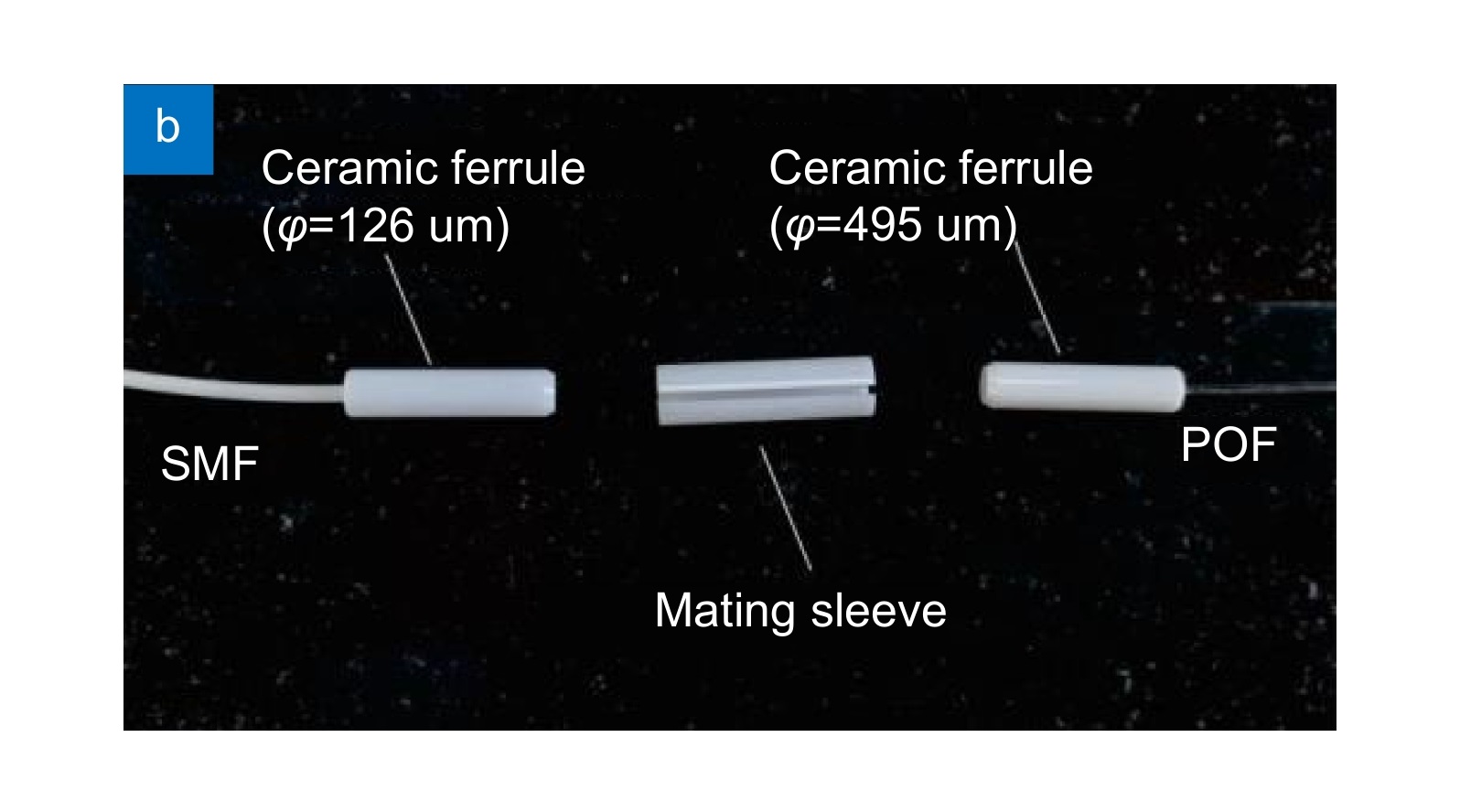 Side-polished SMS based RI sensor employing macro-bending perfluorinated POF_3