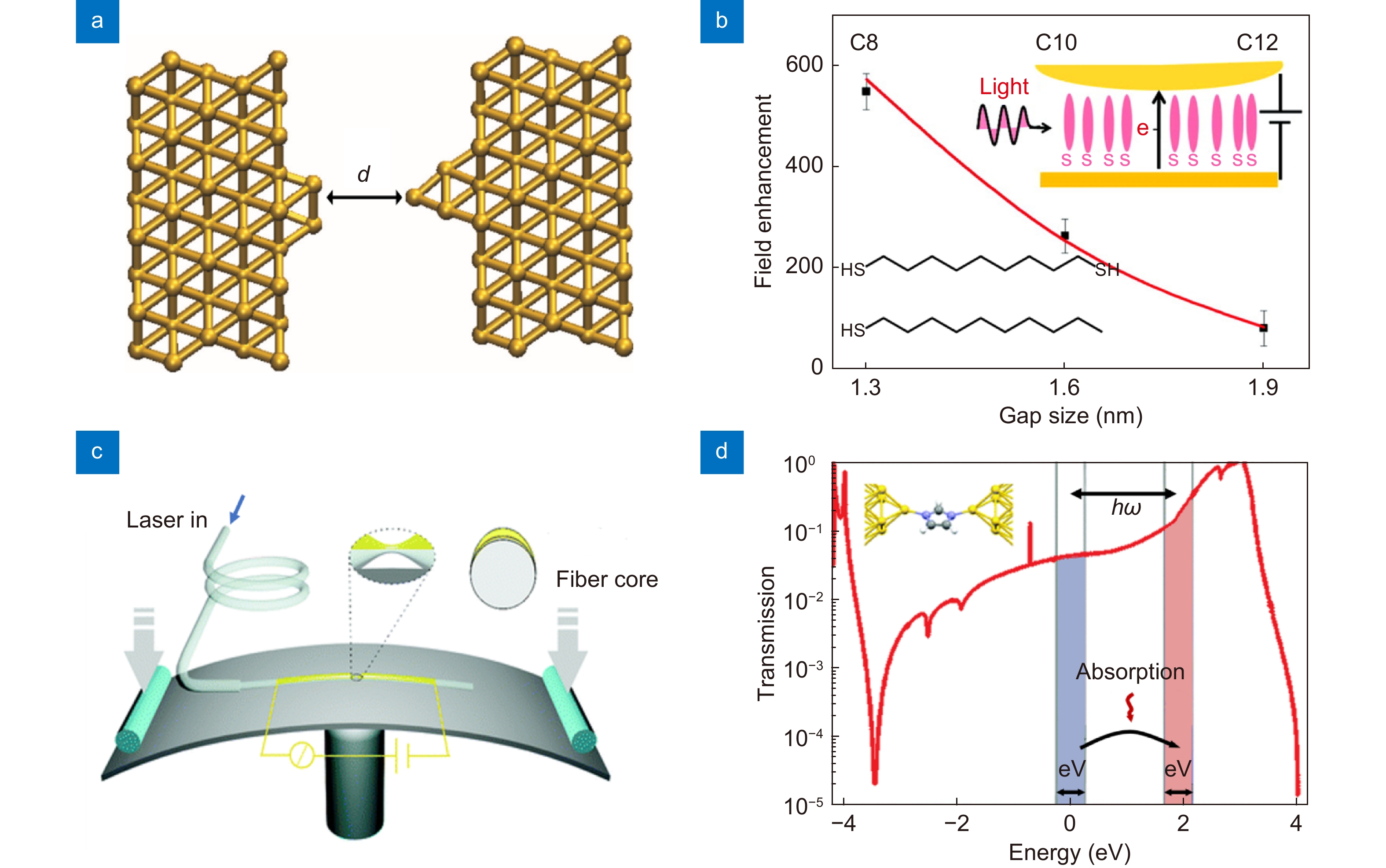 Single-molecule optoelectronic devices: physical mechanism and beyond_4