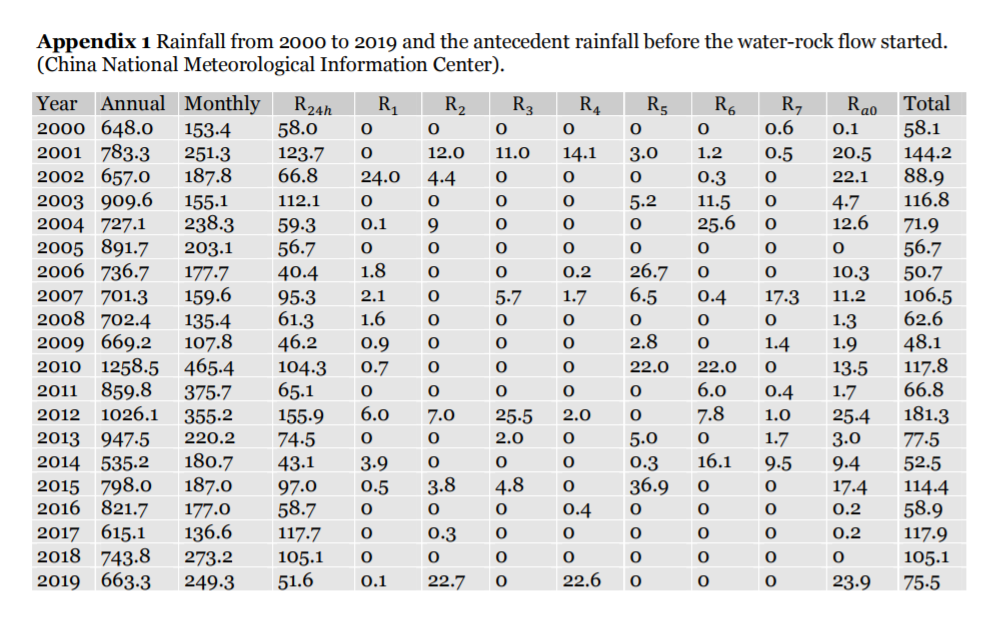 Triggering mechanism and dynamic process of water-rock flow in Nanfen waste dump in 2010_4