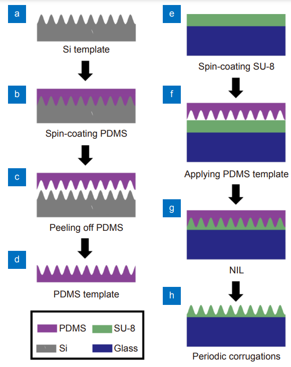 Tunable surface plasmon-polariton resonance in organic light-emitting devices based on corrugated alloy electrodes_3
